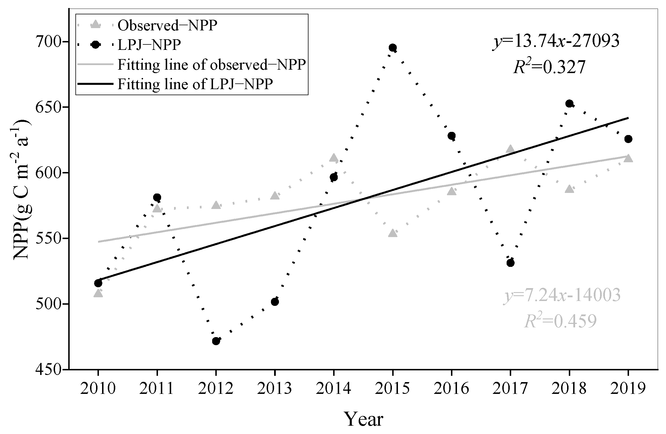 Forests 13 00874 g008