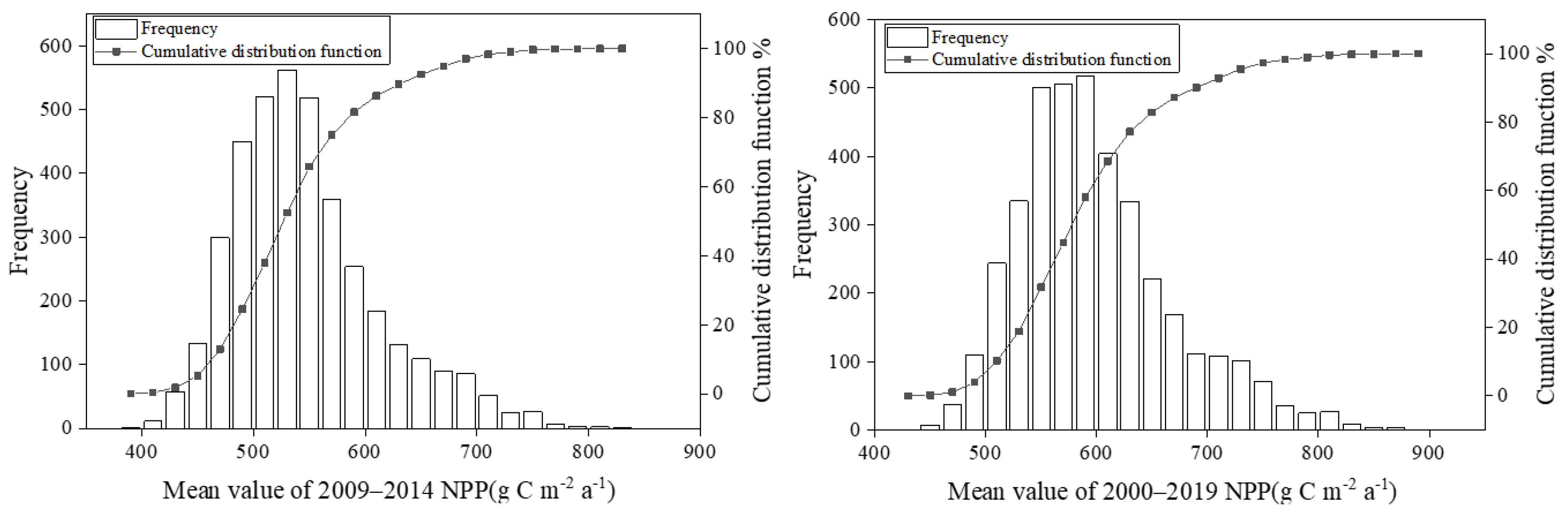 Forests 13 00874 g009