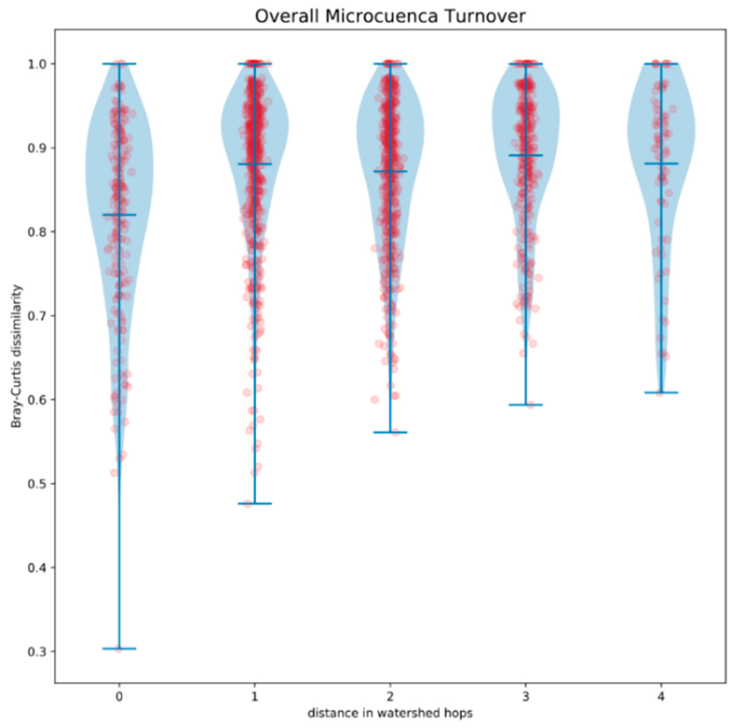 Forests 13 00875 g003