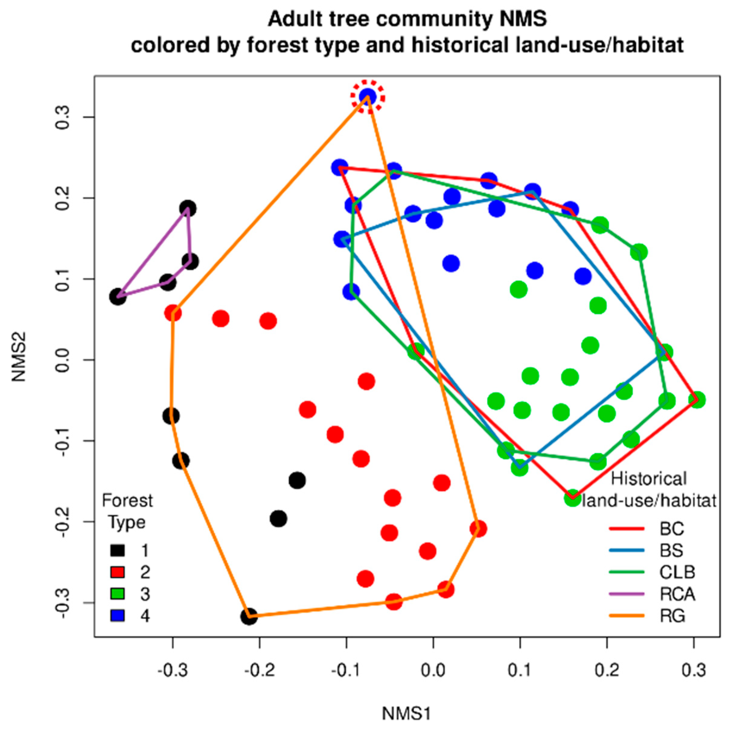 Forests 13 00875 g005