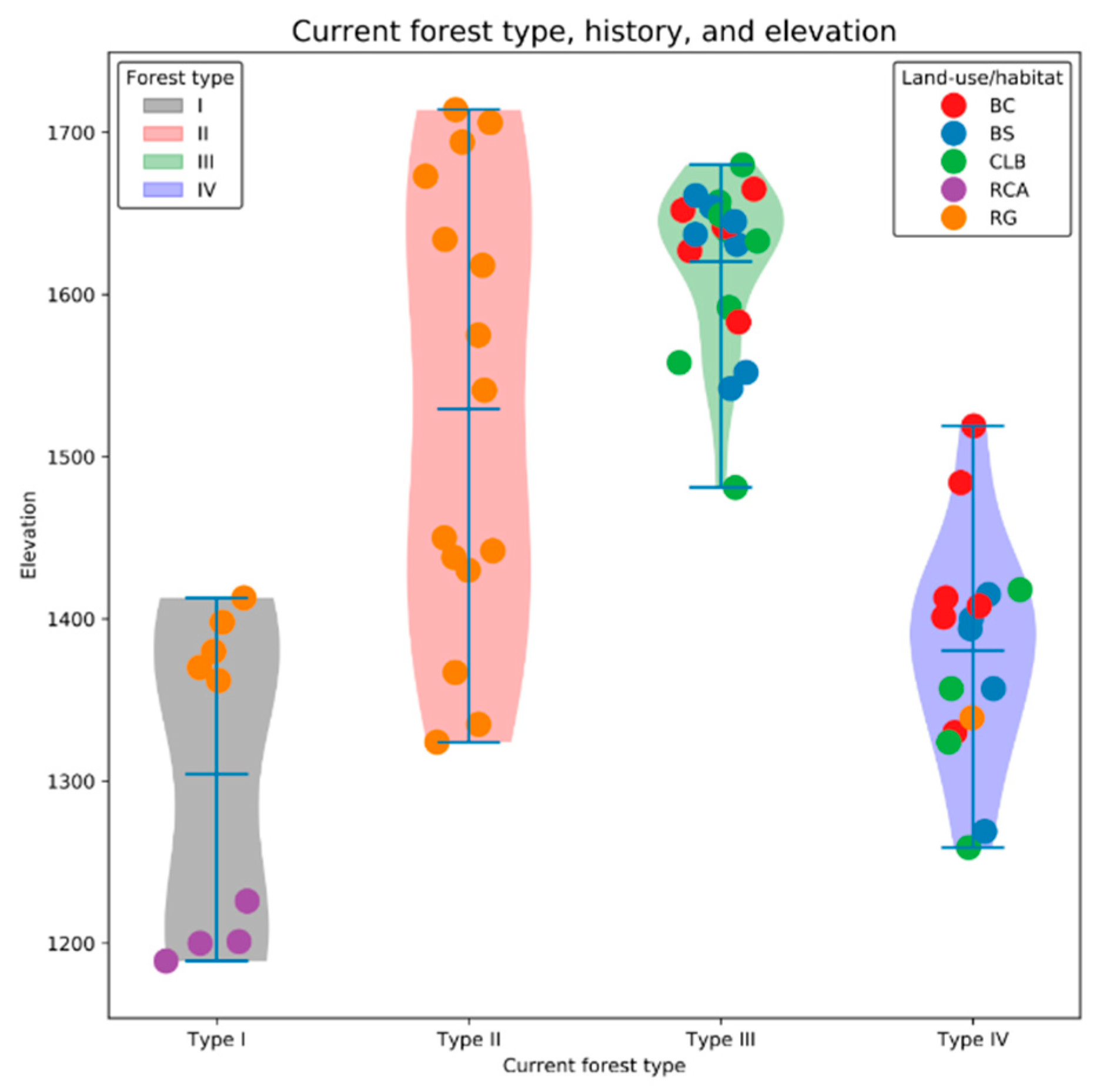 Forests 13 00875 g007