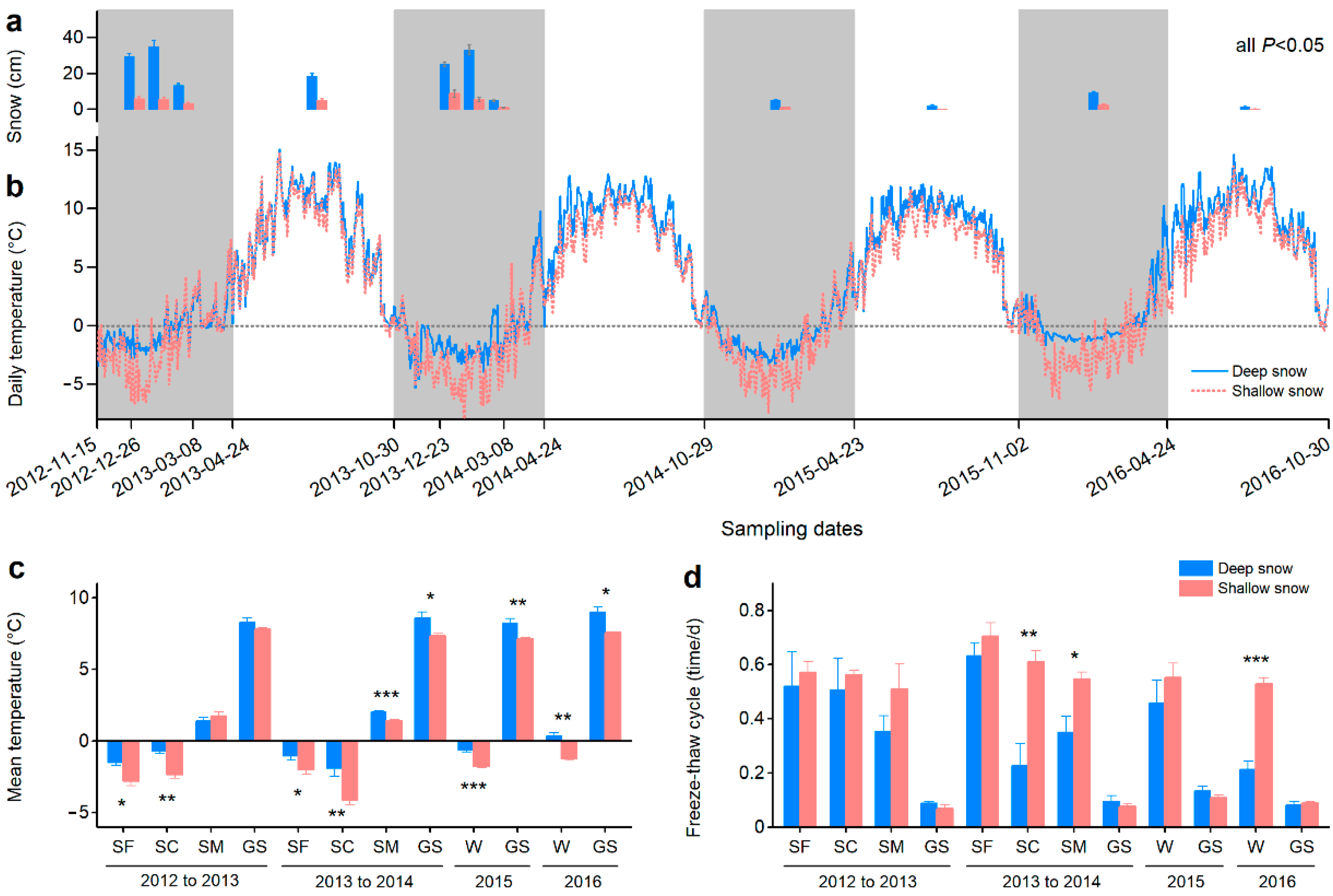 Forests 13 00876 g001