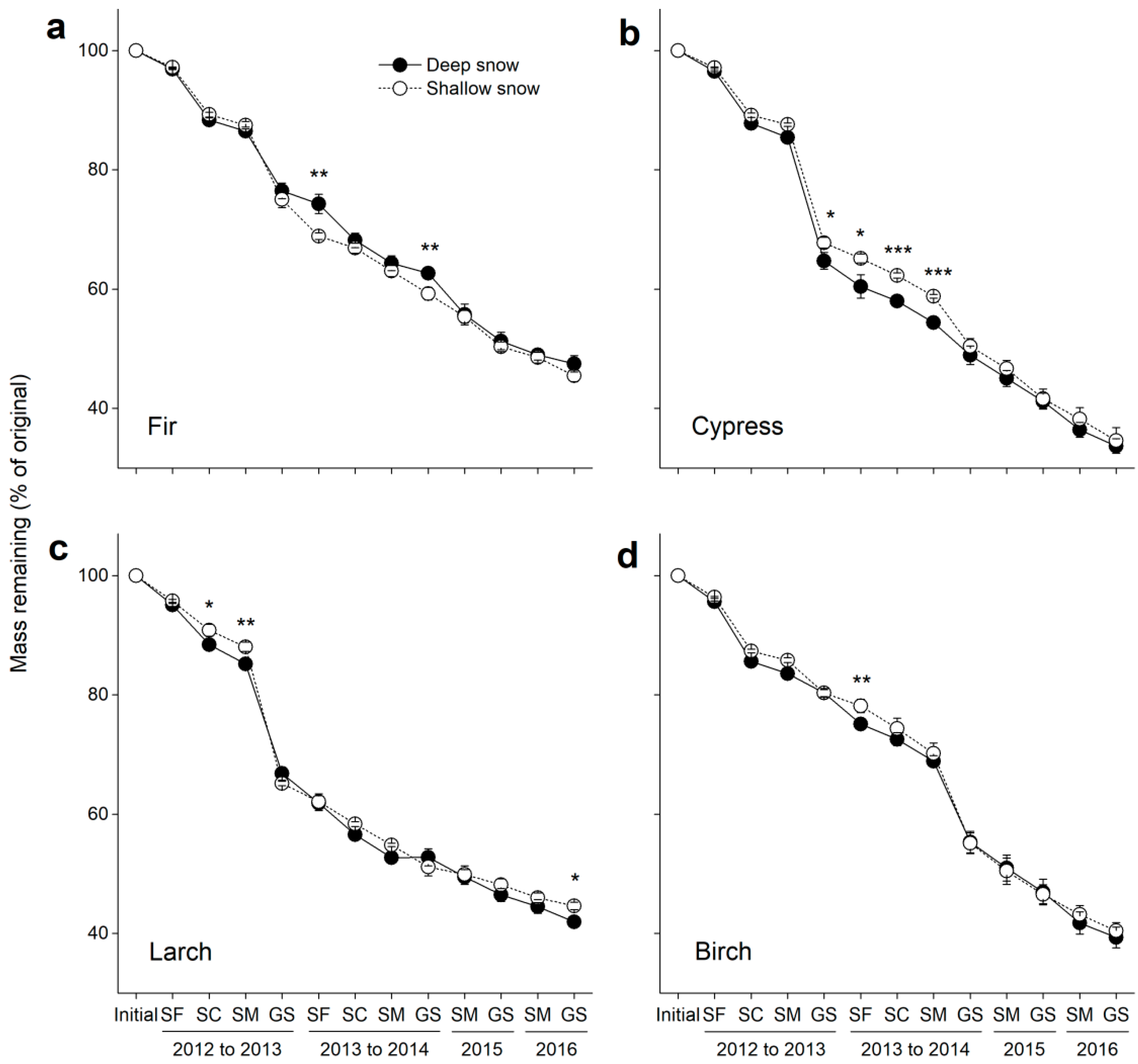 Forests 13 00876 g002