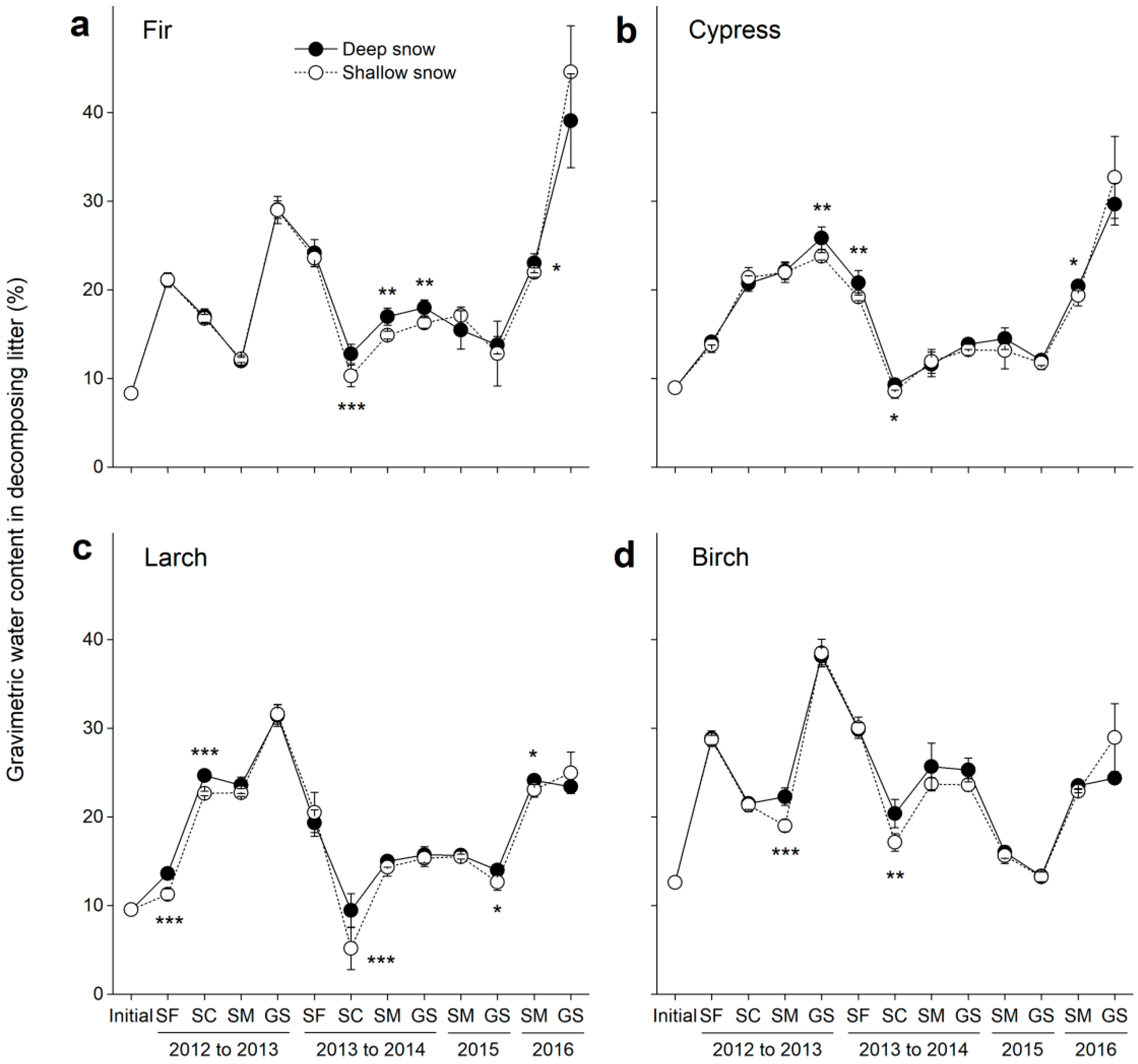 Forests 13 00876 g003
