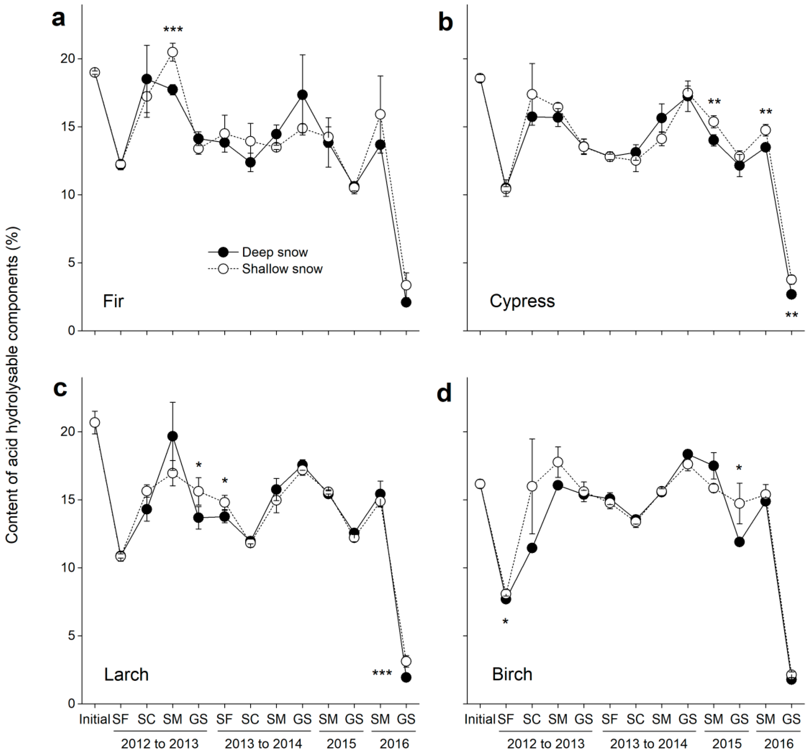 Forests 13 00876 g004