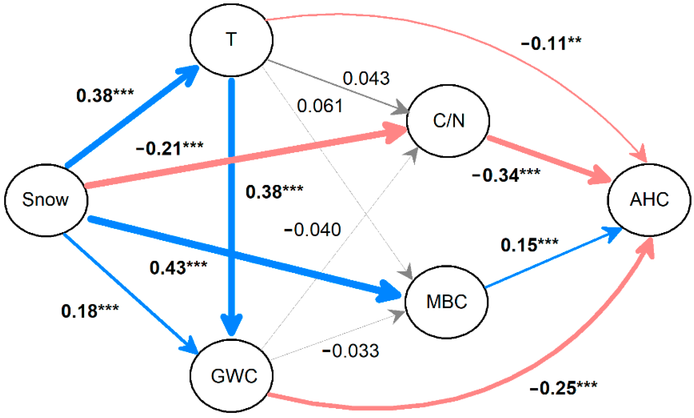 Forests 13 00876 g005
