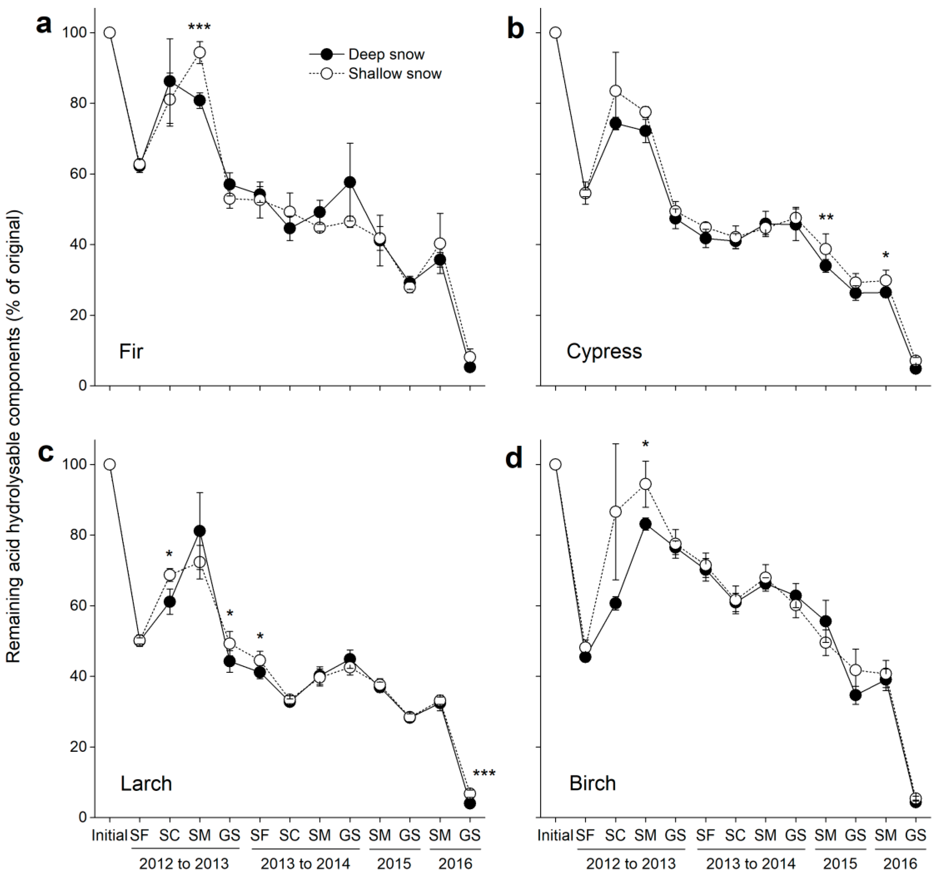 Forests 13 00876 g006