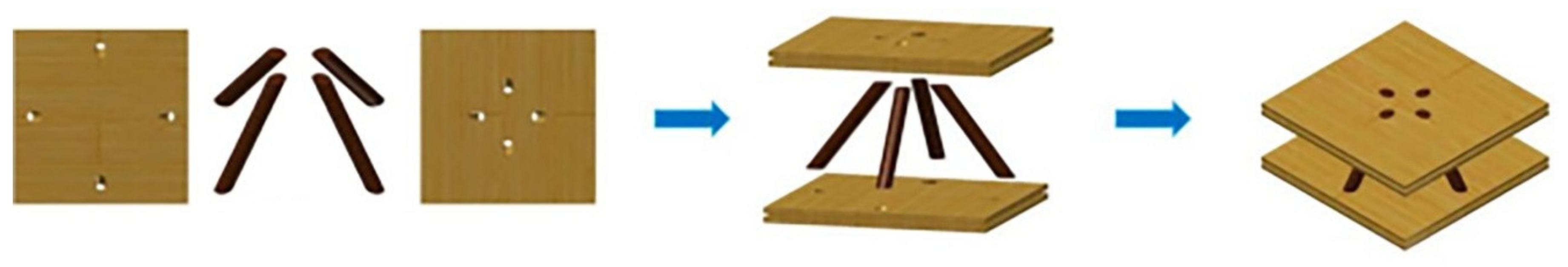 Forests 13 00877 g002