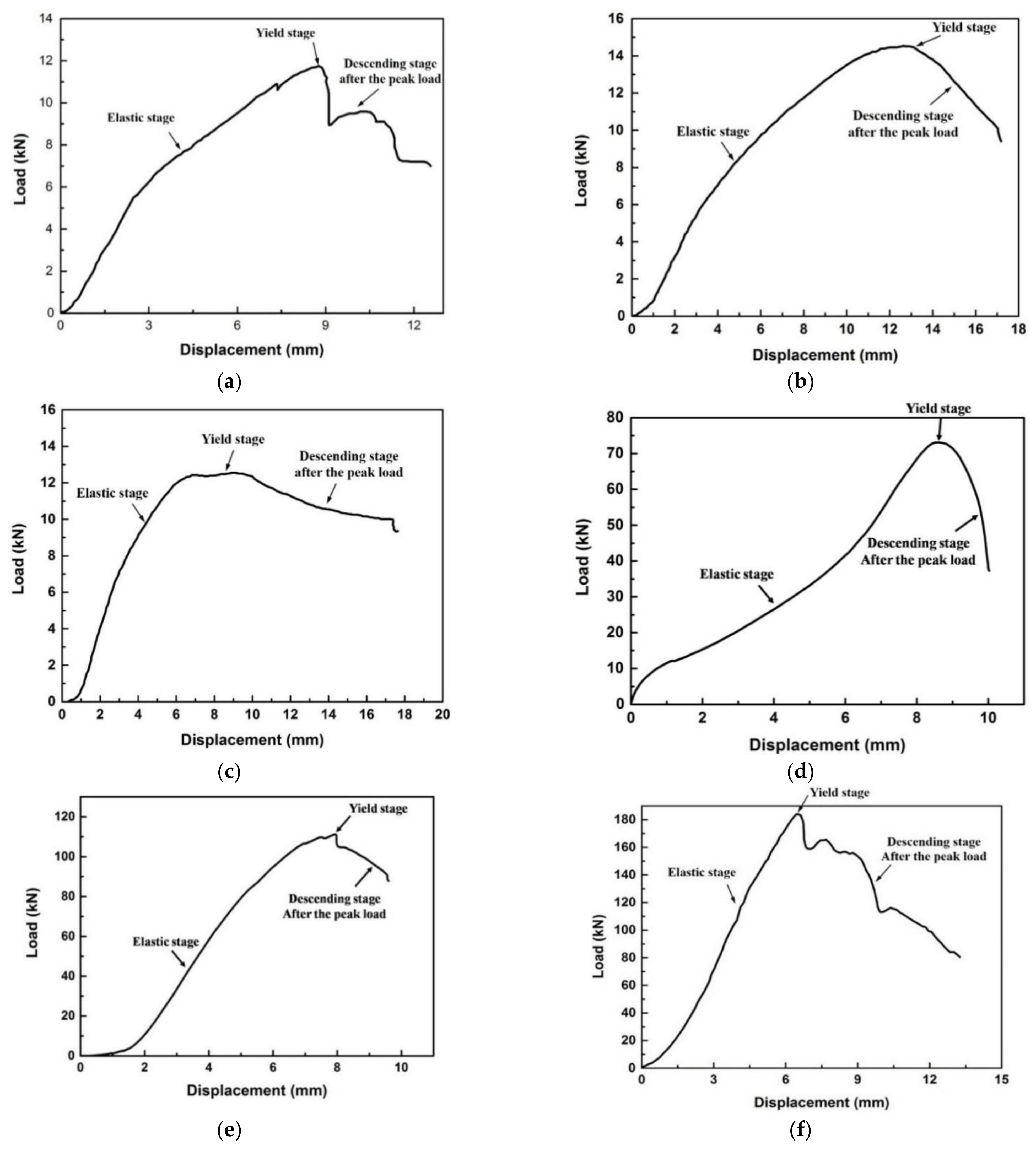 Forests 13 00877 g009