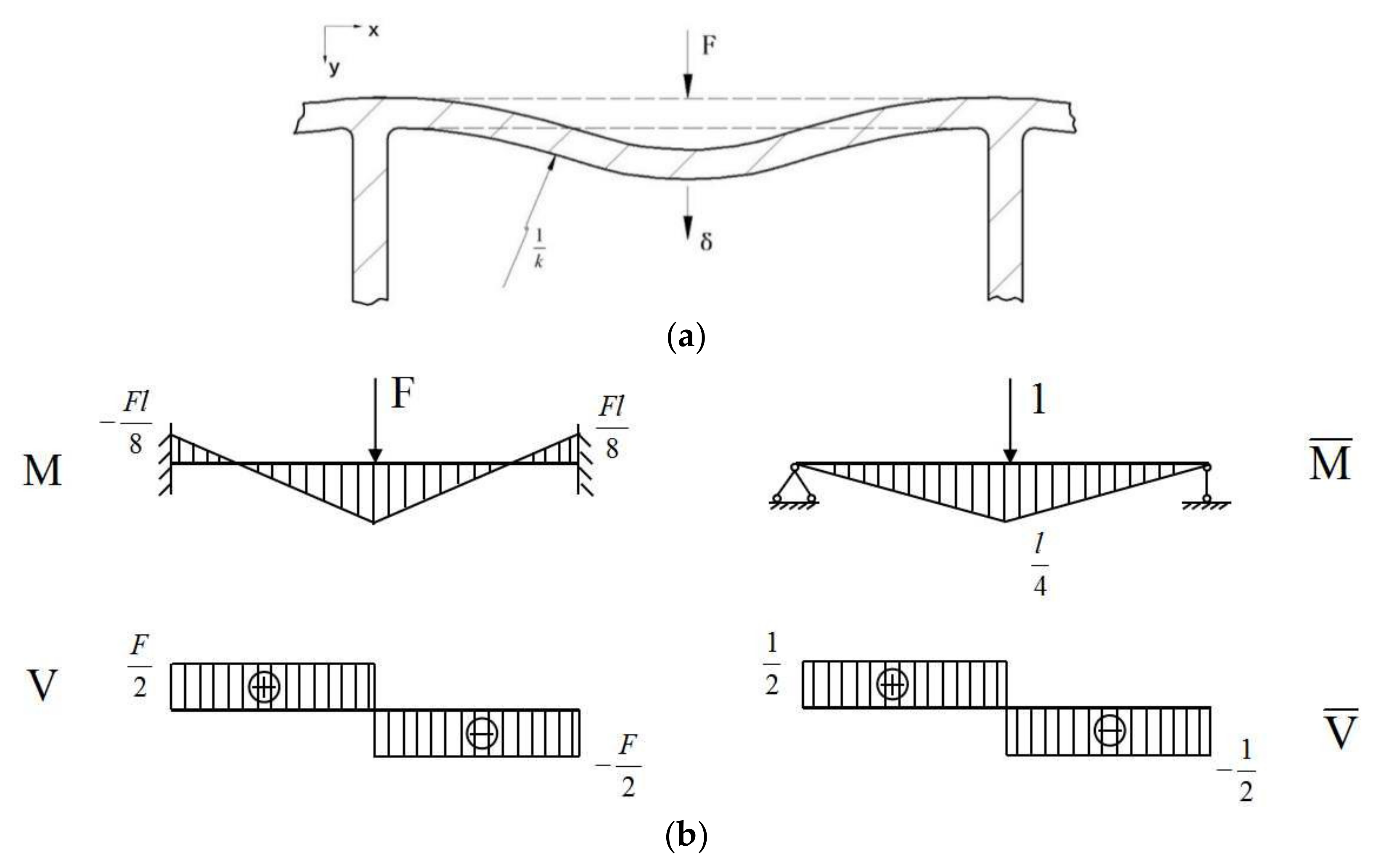 Forests 13 00877 g013