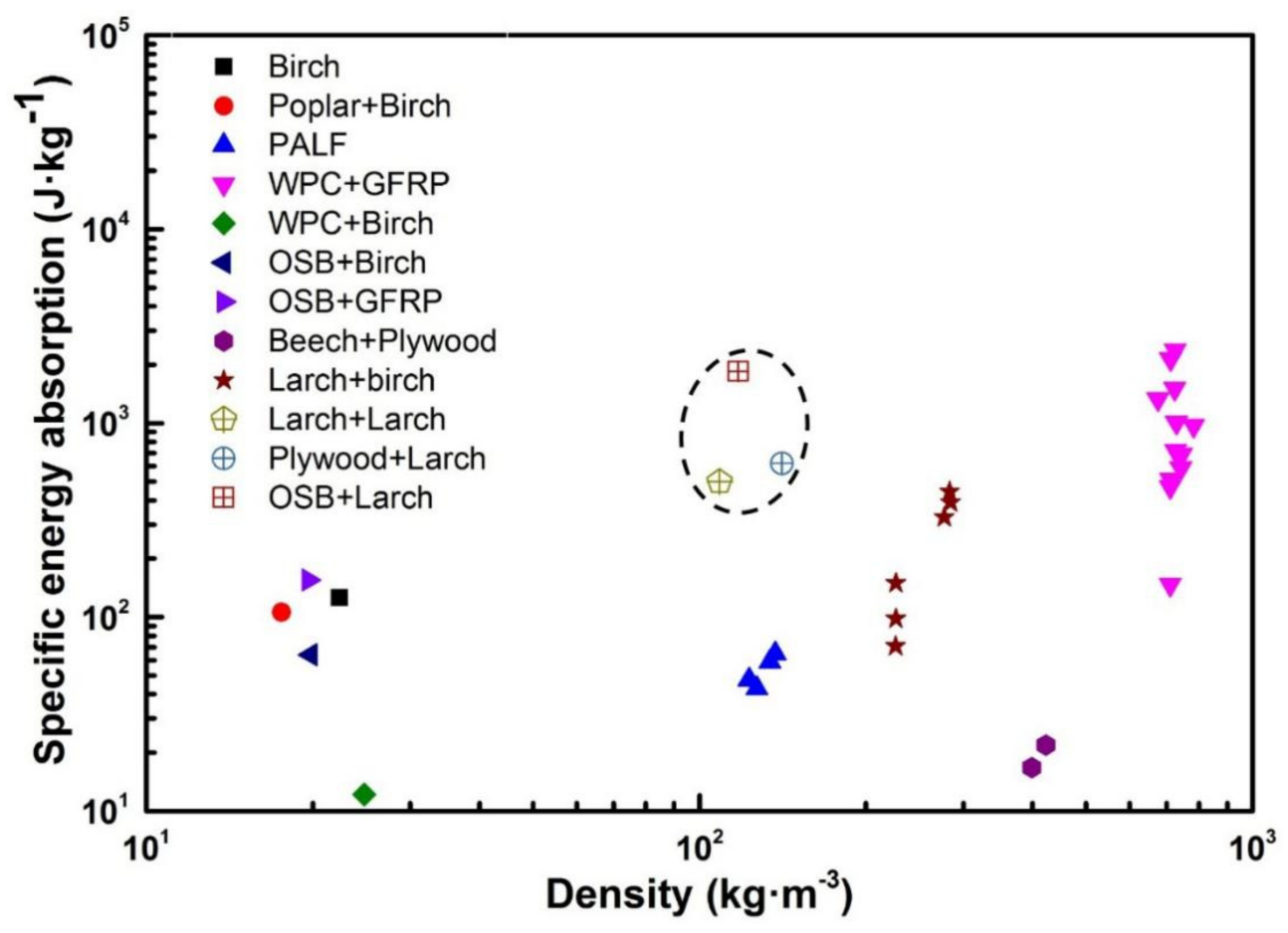 Forests 13 00877 g017