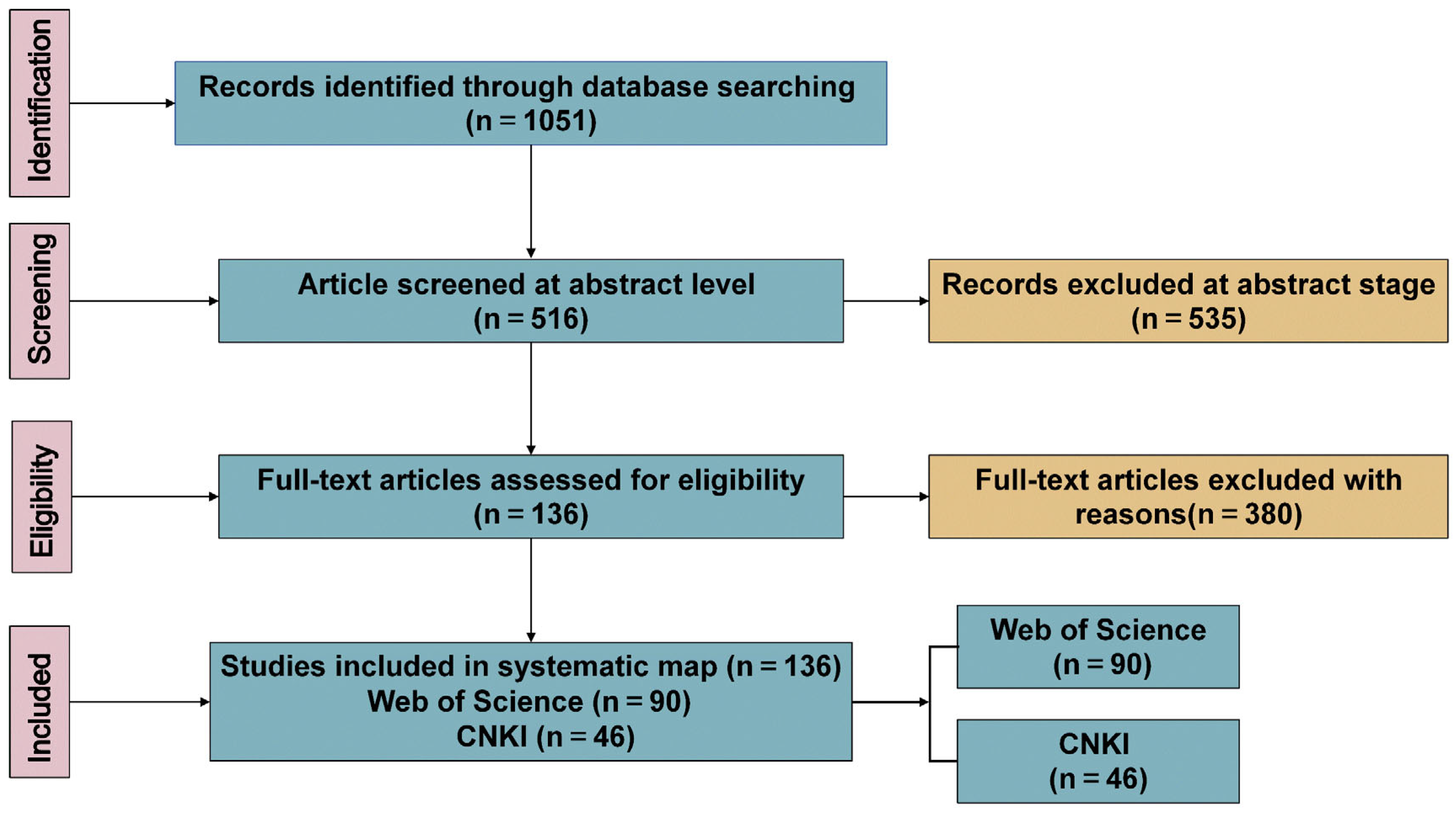 Forests 13 00878 g001