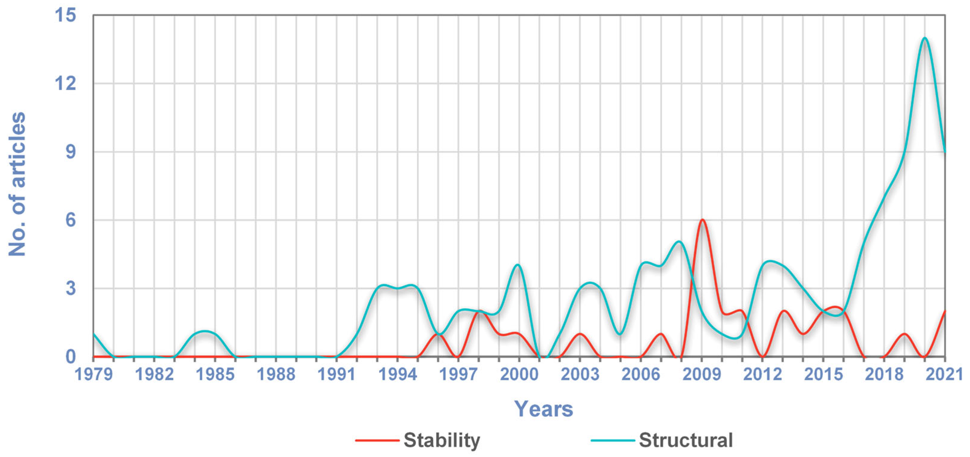 Forests 13 00878 g002