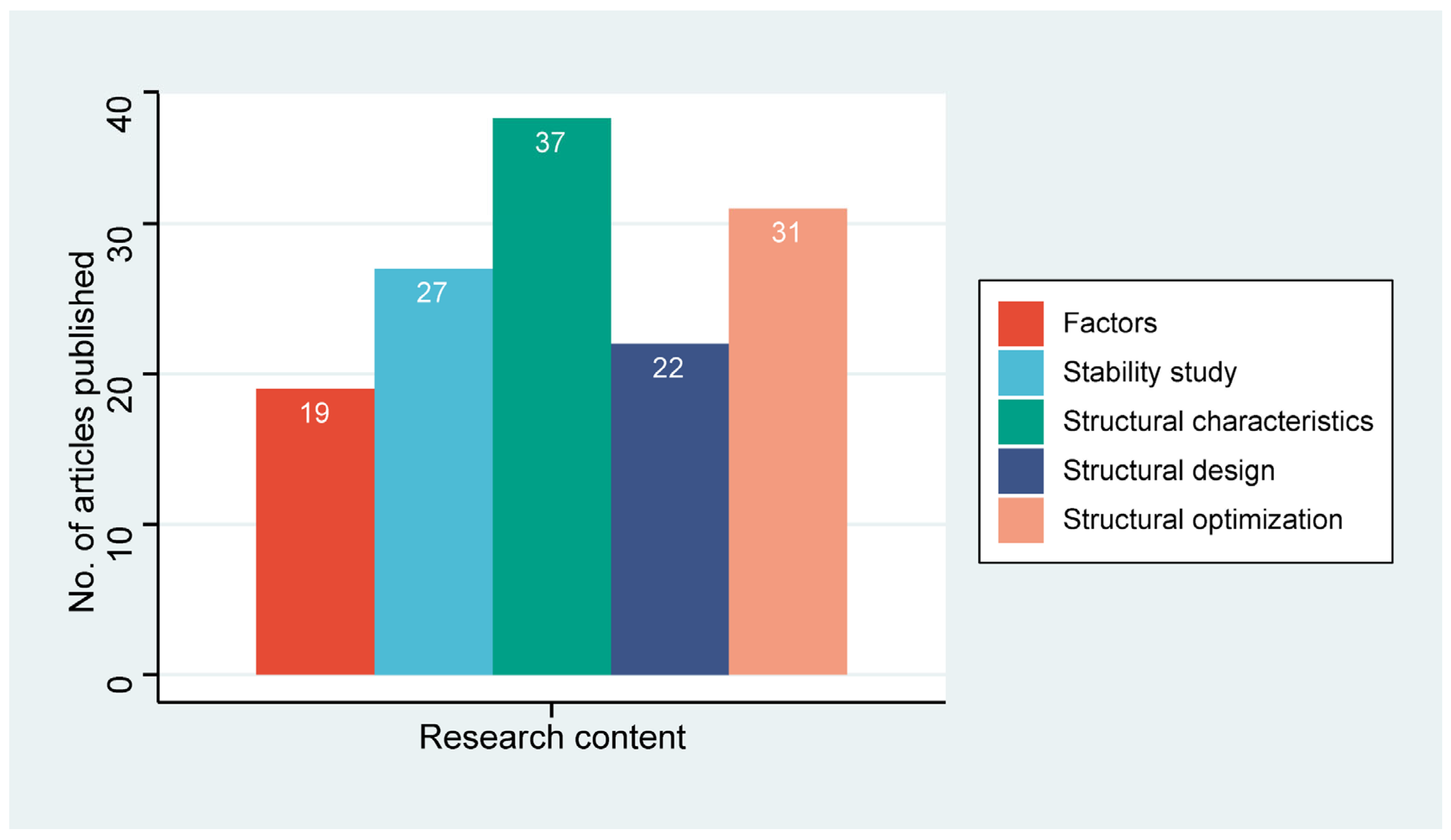 Forests 13 00878 g003