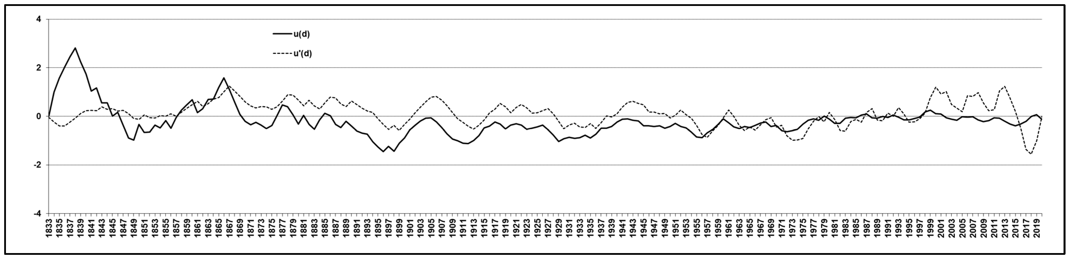 Forests 13 00879 g005