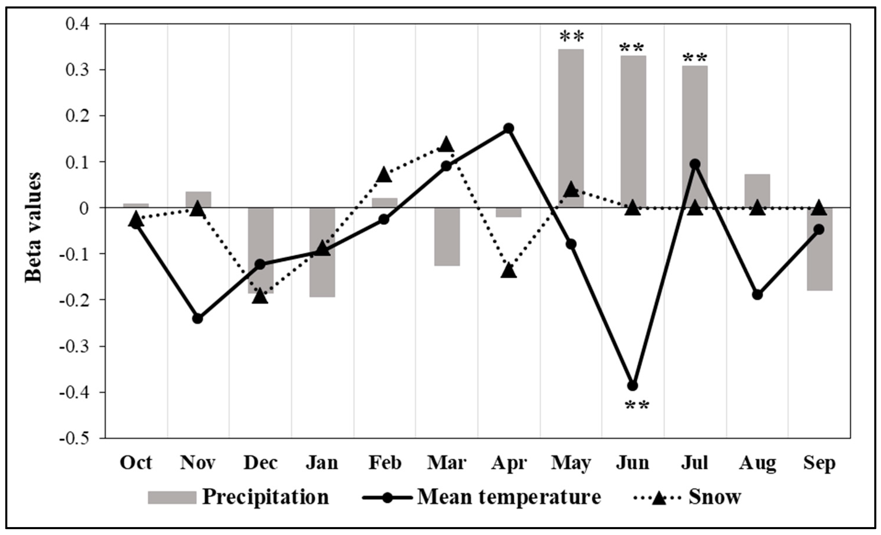 Forests 13 00879 g007