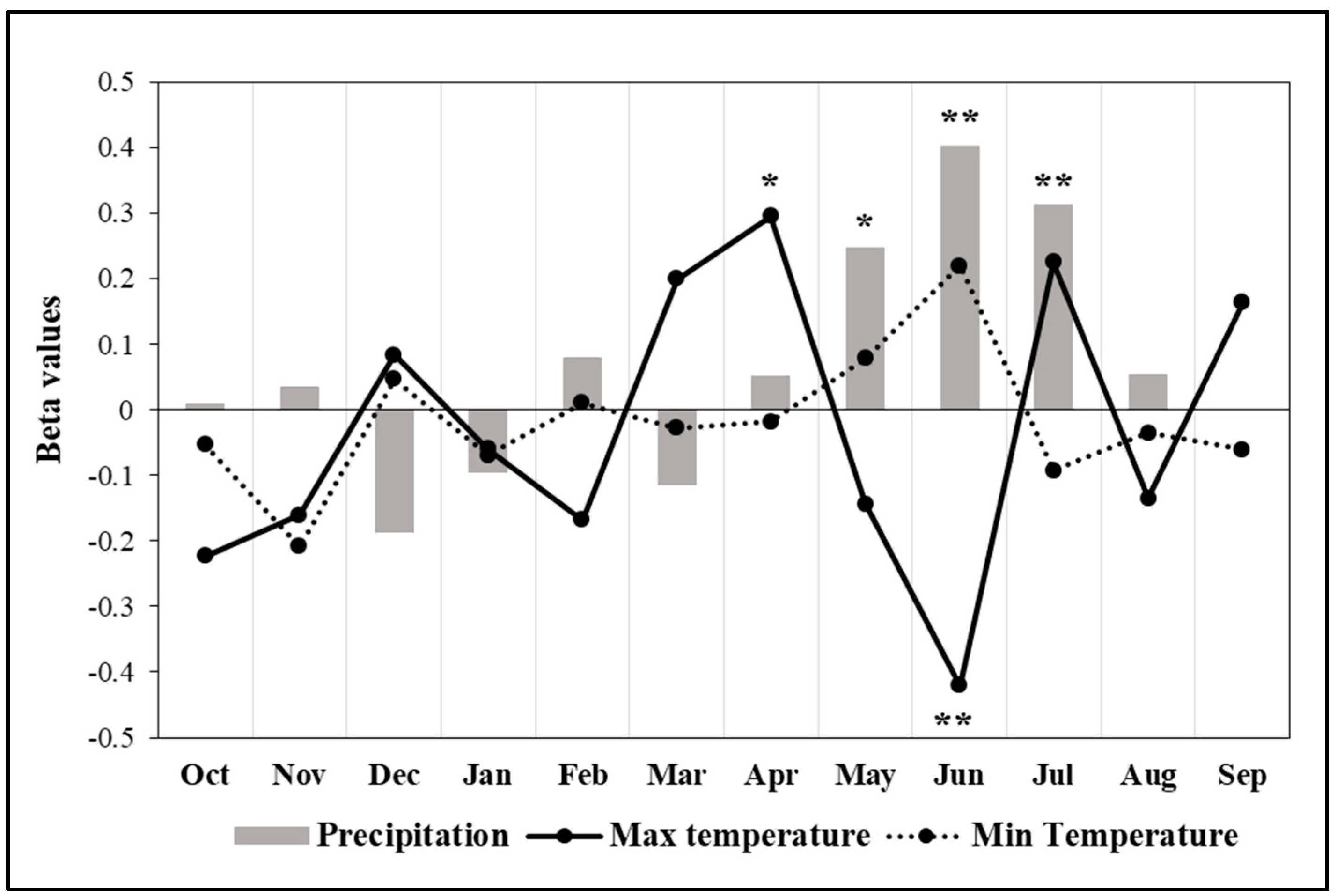 Forests 13 00879 g008