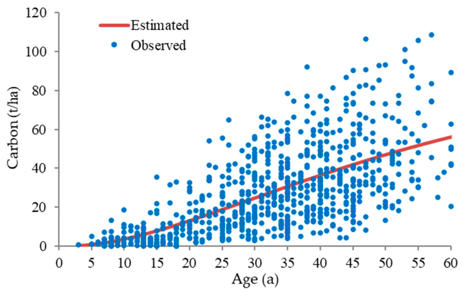 Forests 13 00882 g004