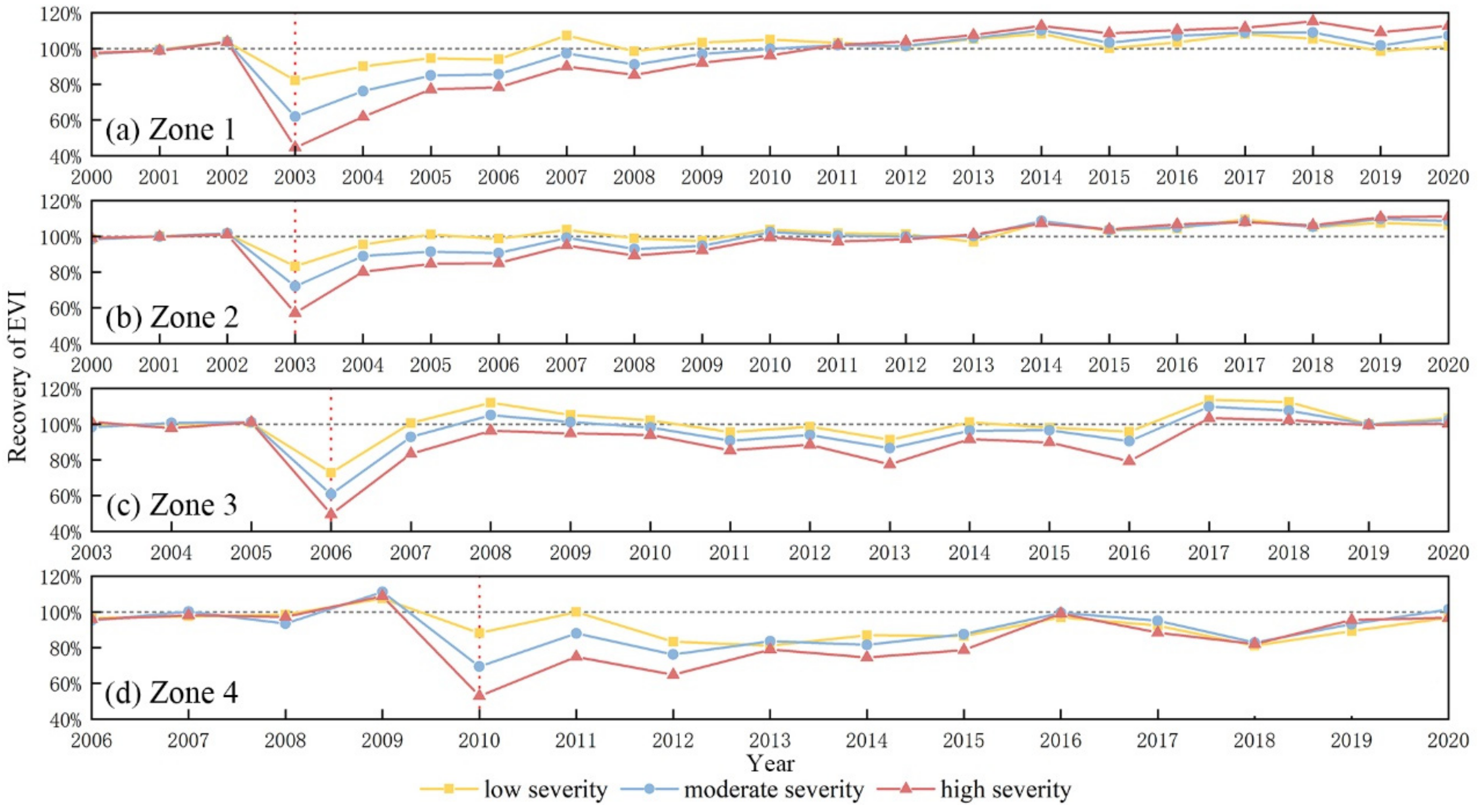 Forests 13 00883 g006