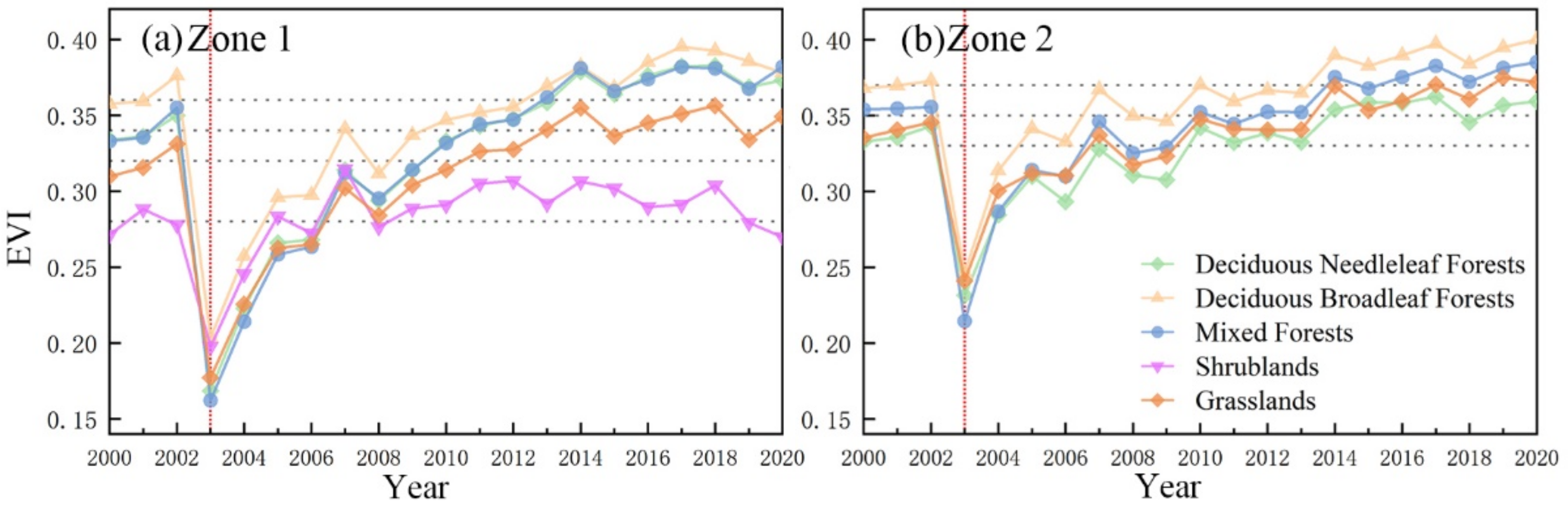 Forests 13 00883 g007