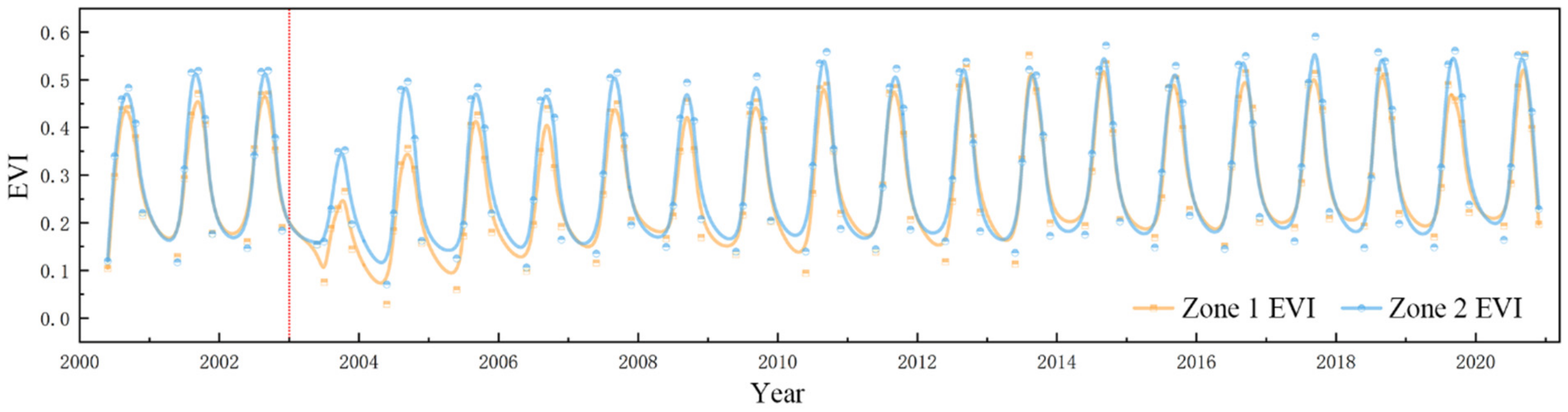 Forests 13 00883 g008