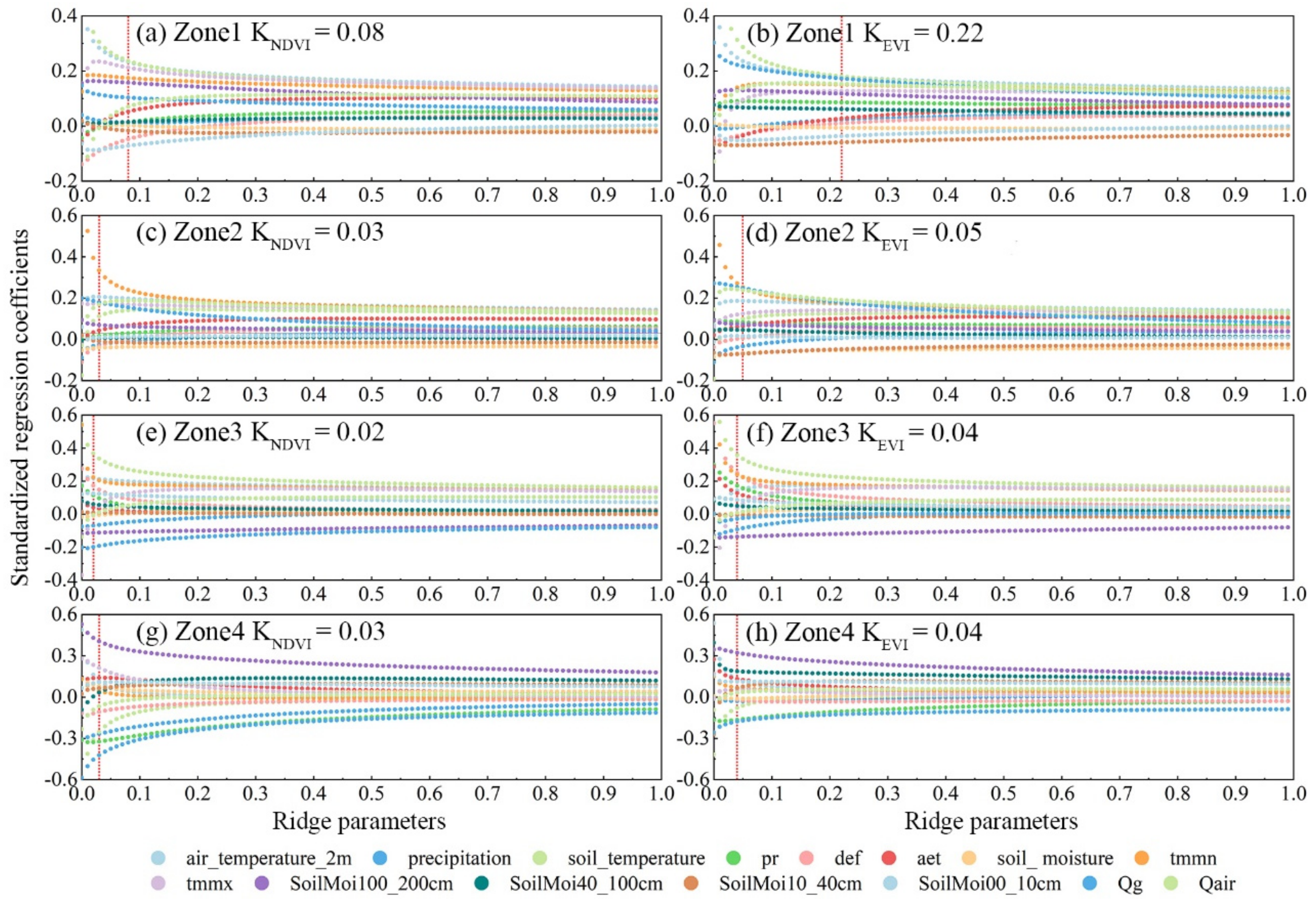 Forests 13 00883 g009