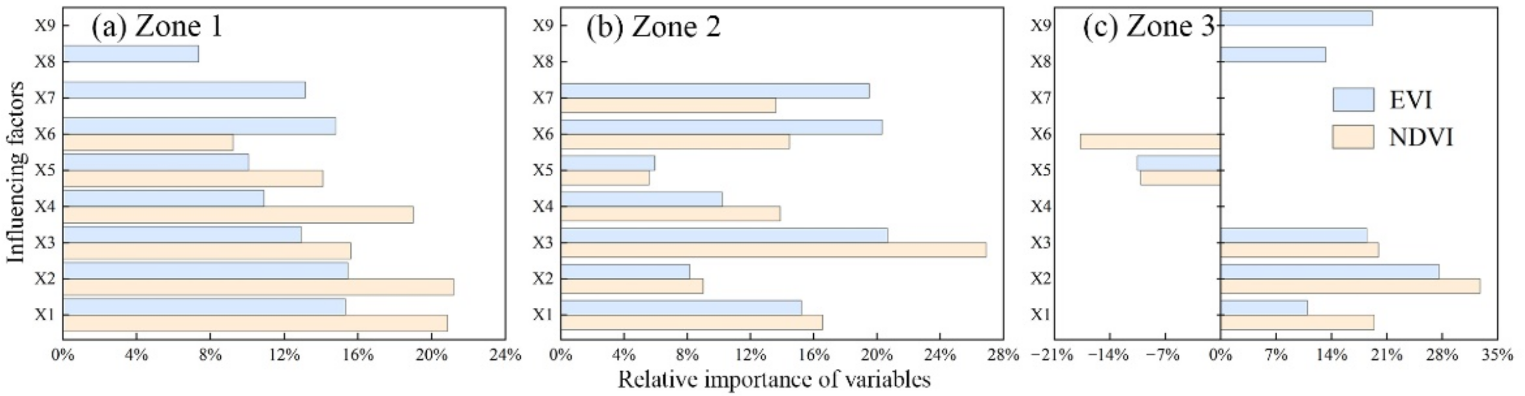 Forests 13 00883 g010