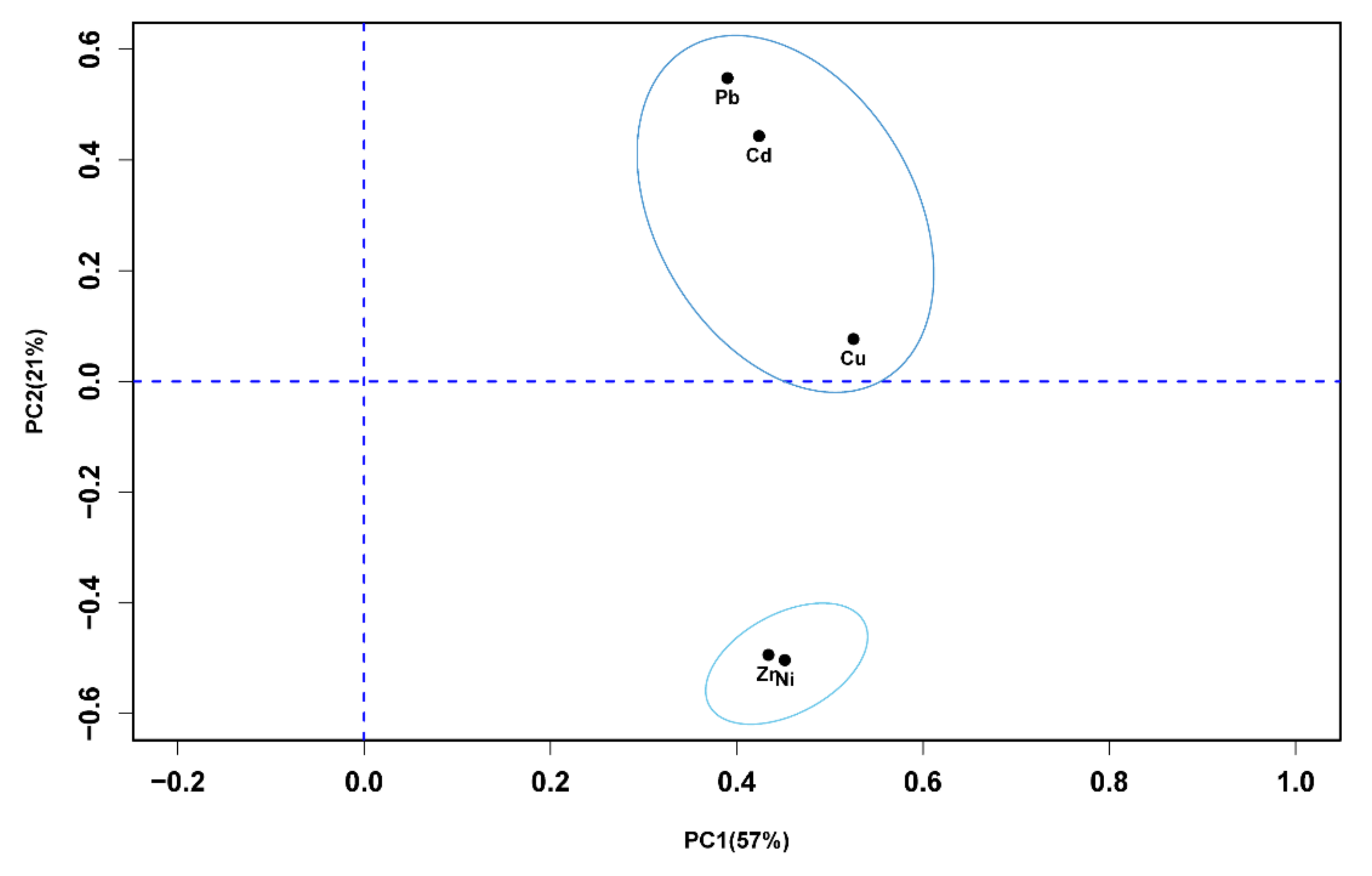 Forests 13 00884 g004