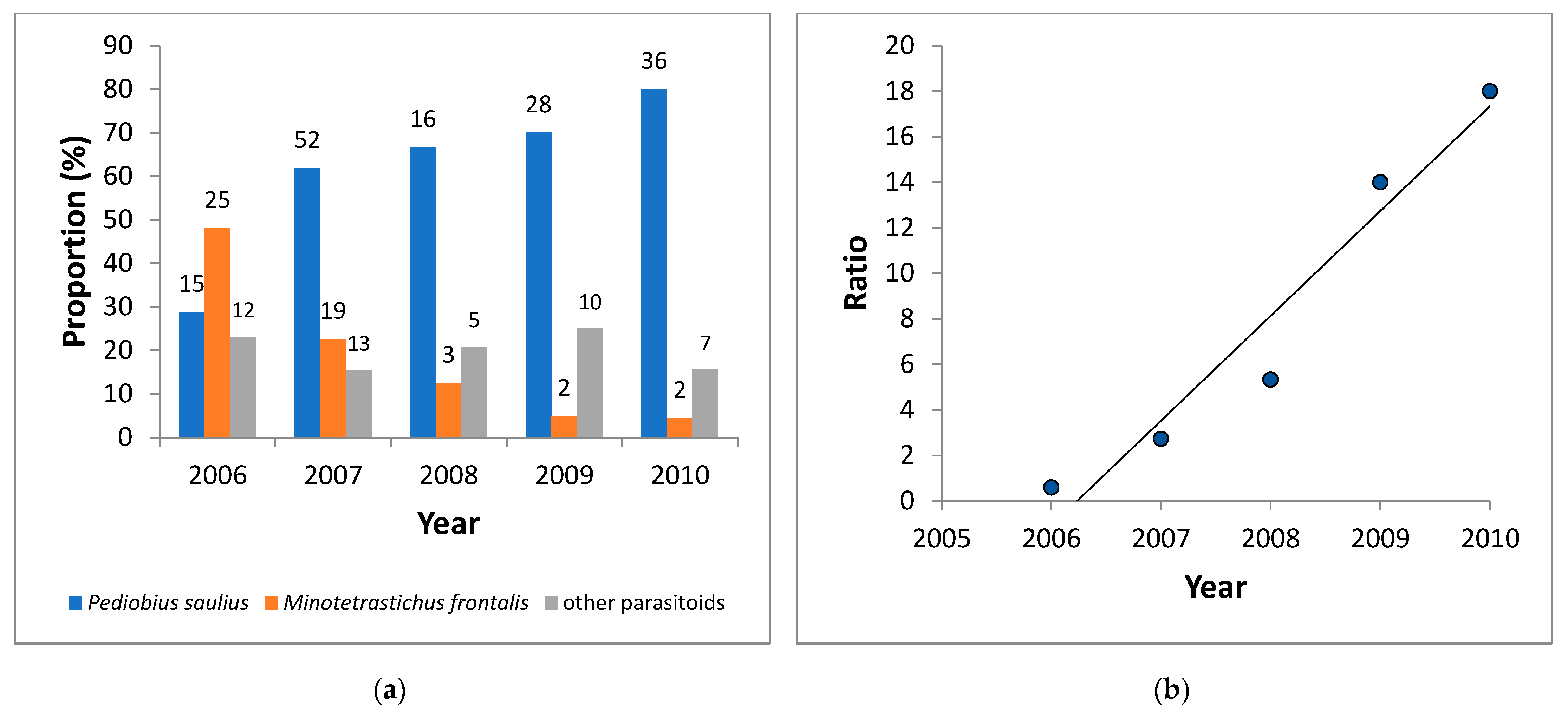 Forests 13 00885 g003