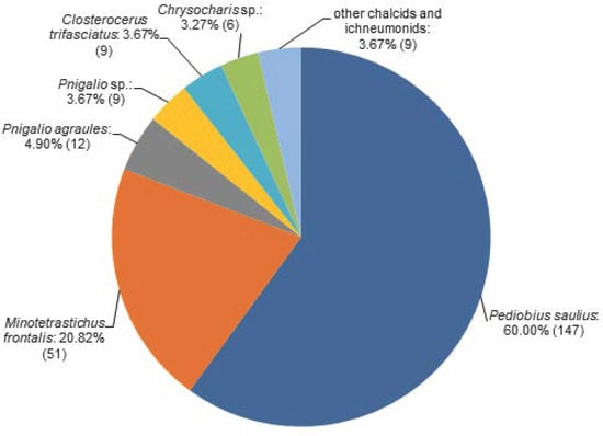 Forests 13 00885 g0a1 550