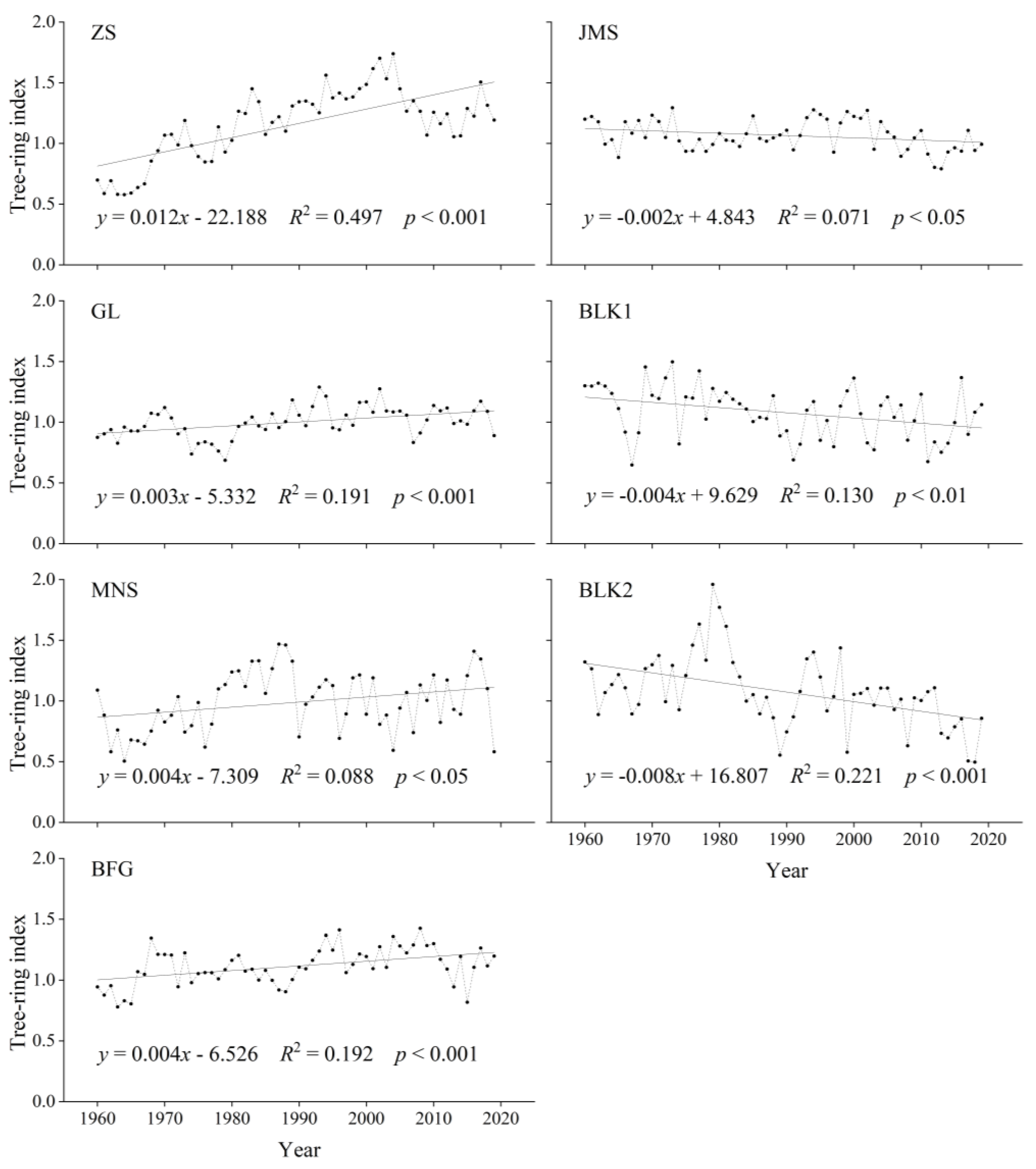 Forests 13 00886 g004
