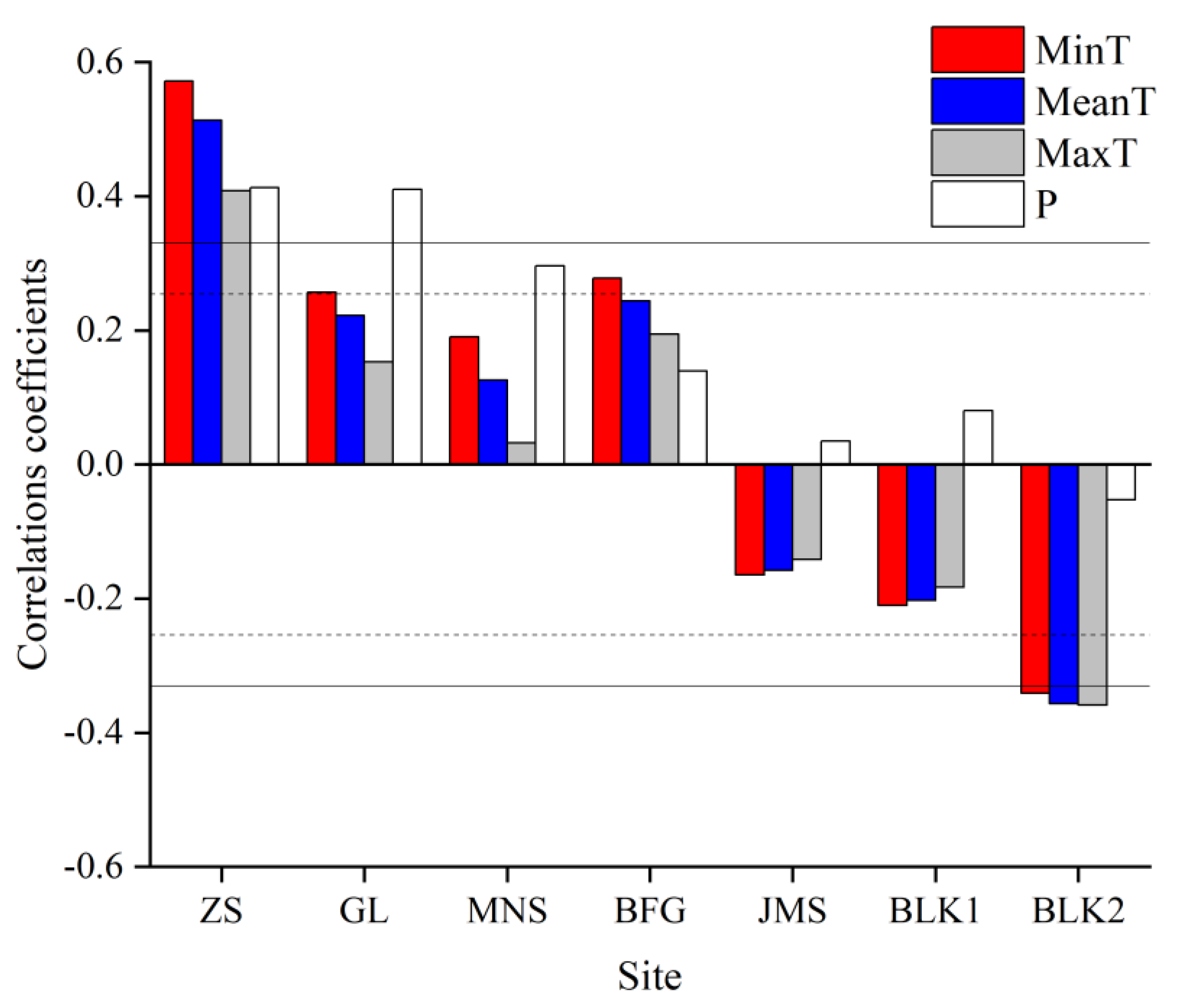 Forests 13 00886 g006