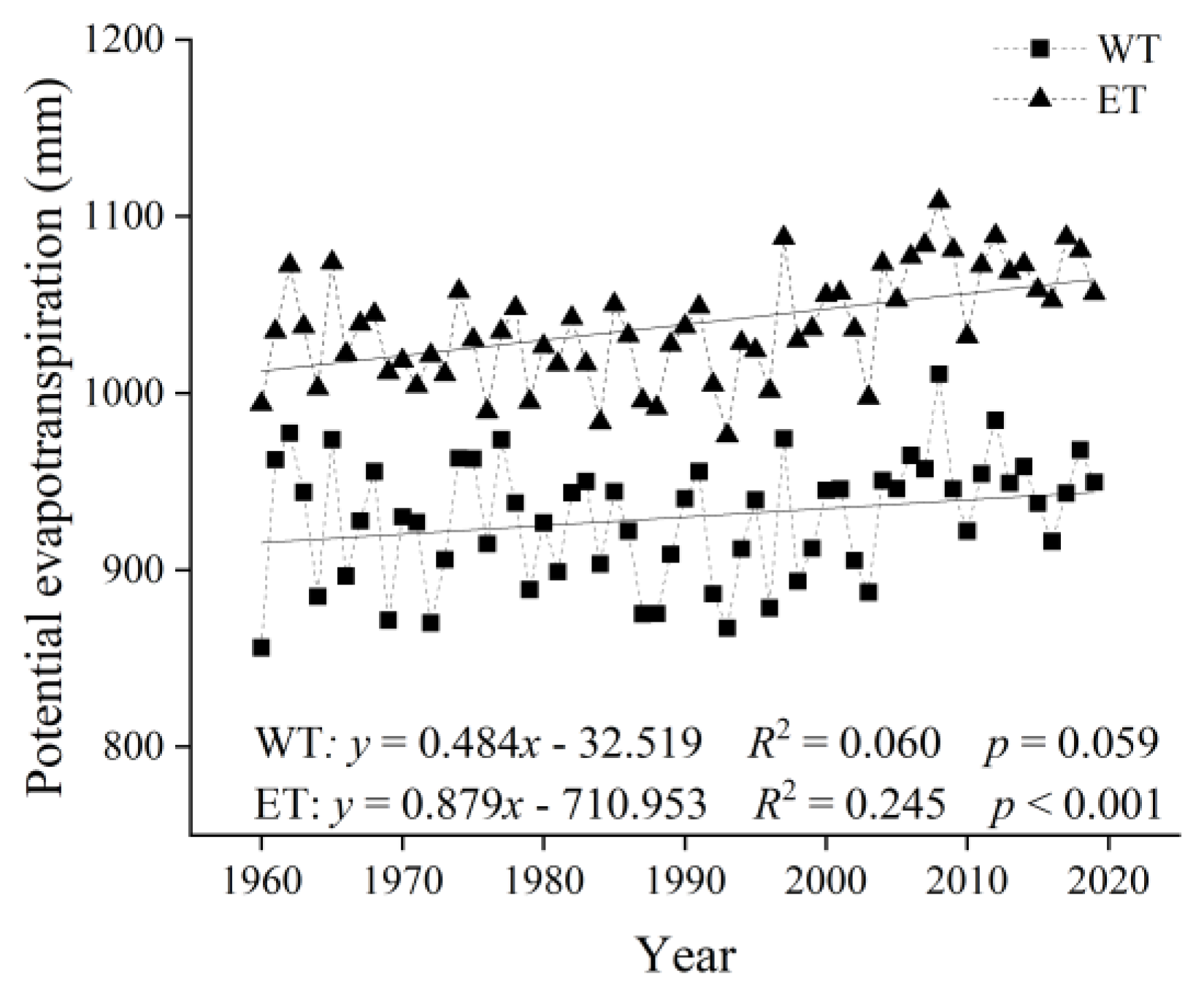 Forests 13 00886 g009