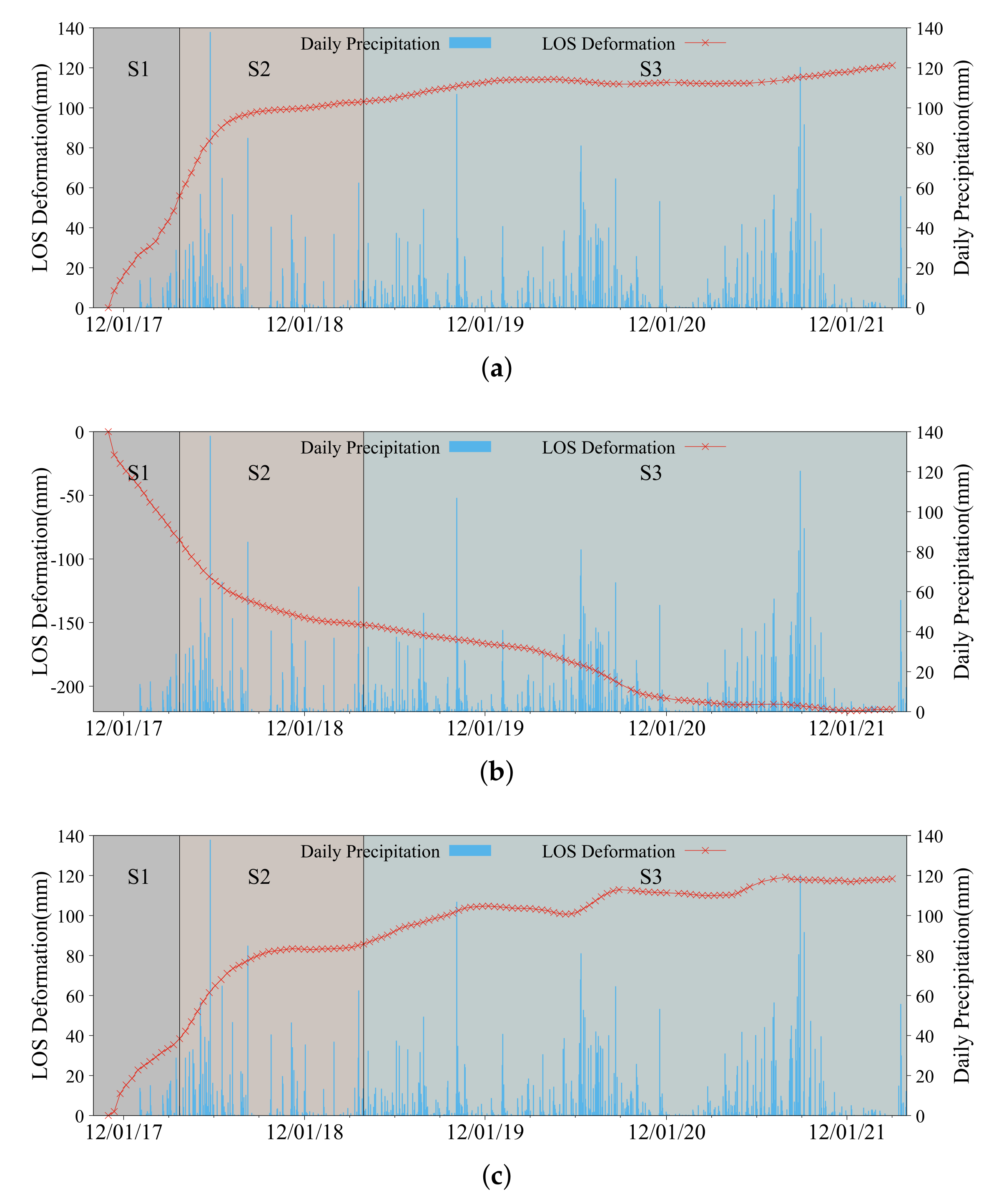 Forests 13 00887 g007a