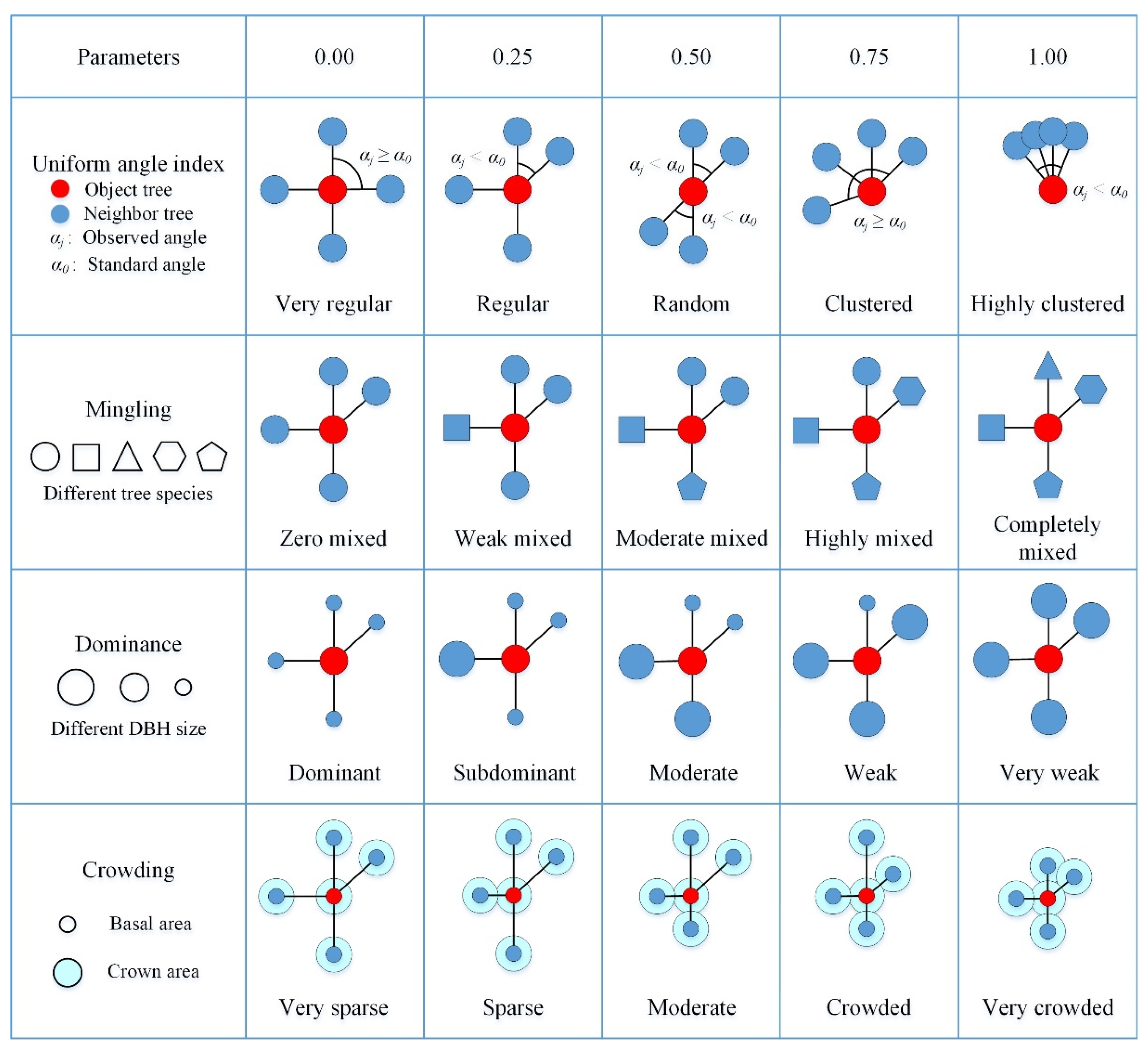 Forests 13 00888 g002