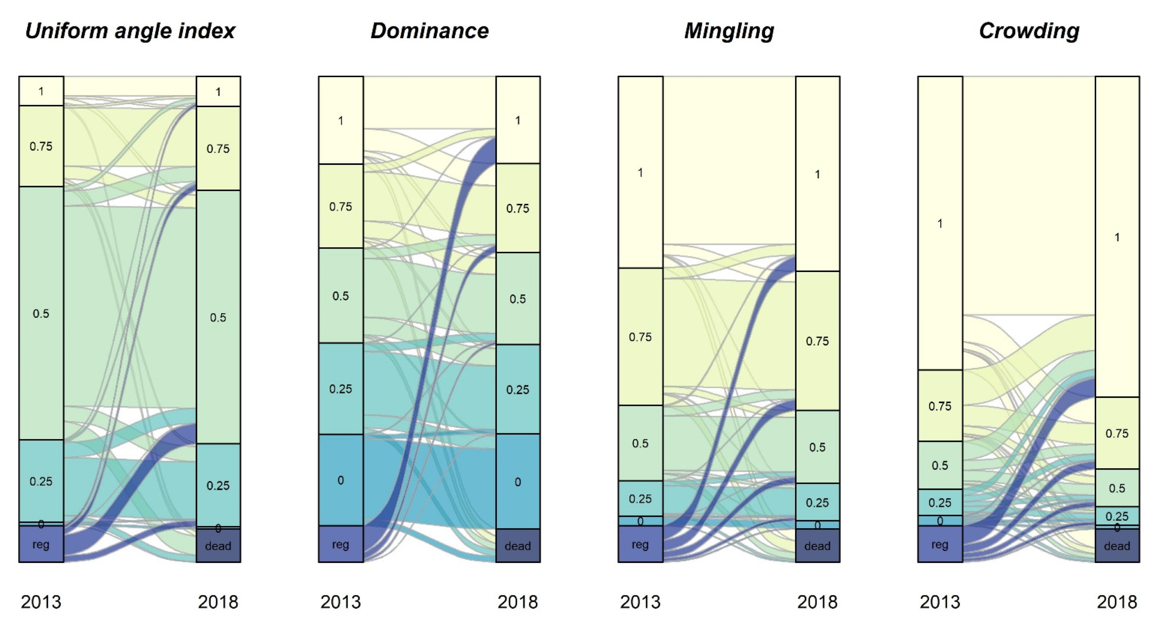 Forests 13 00888 g004