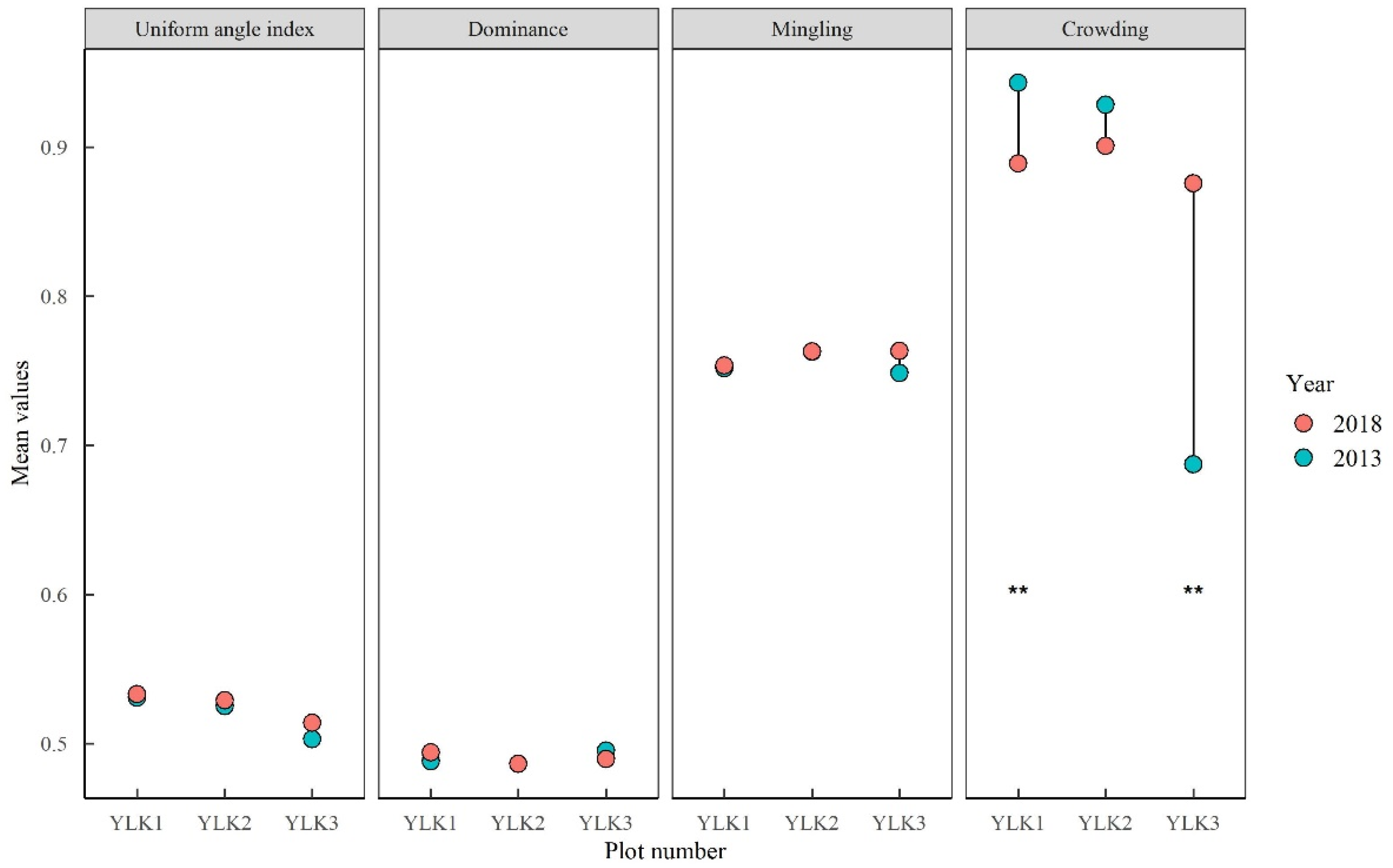 Forests 13 00888 g005