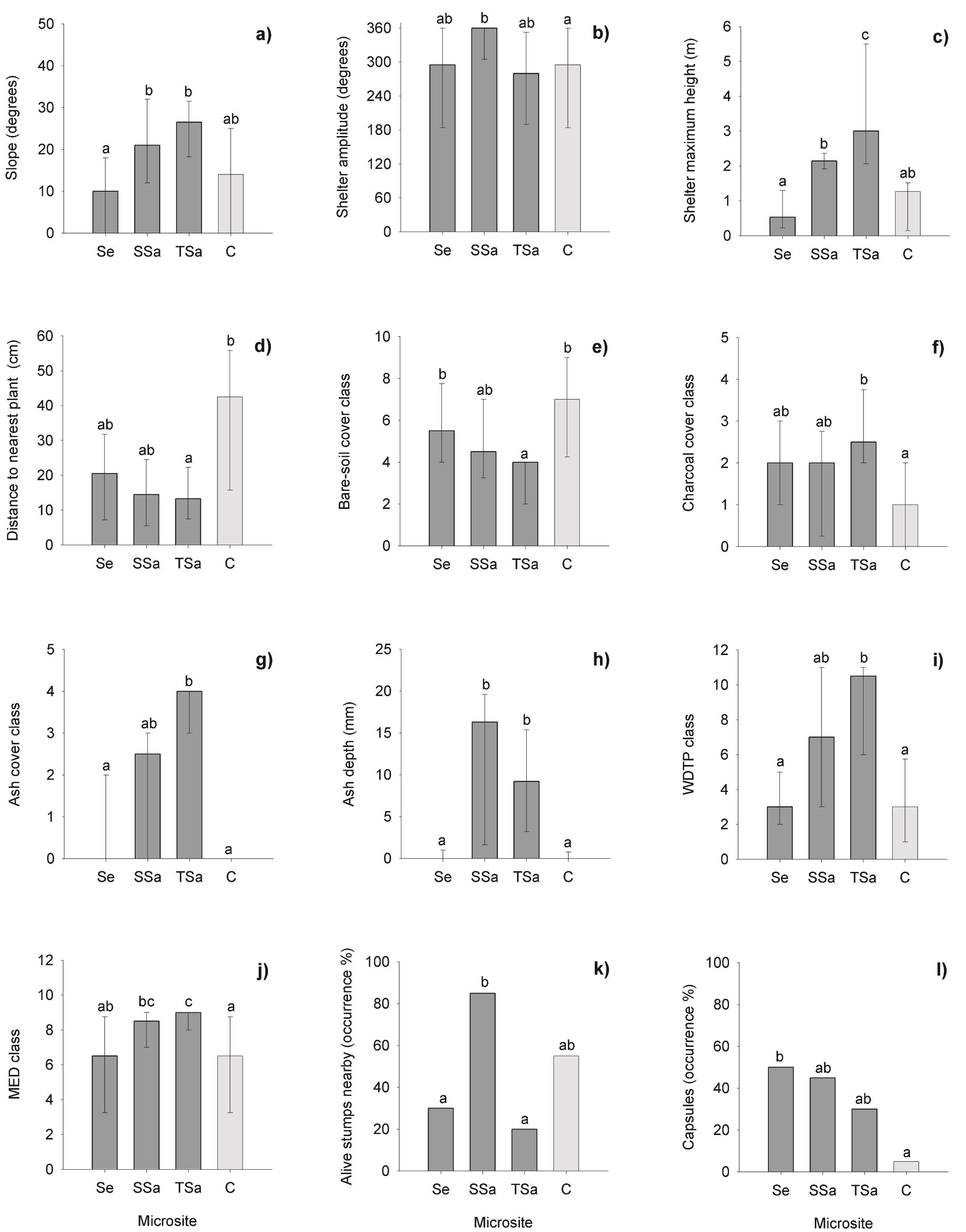 Forests 13 00889 g002