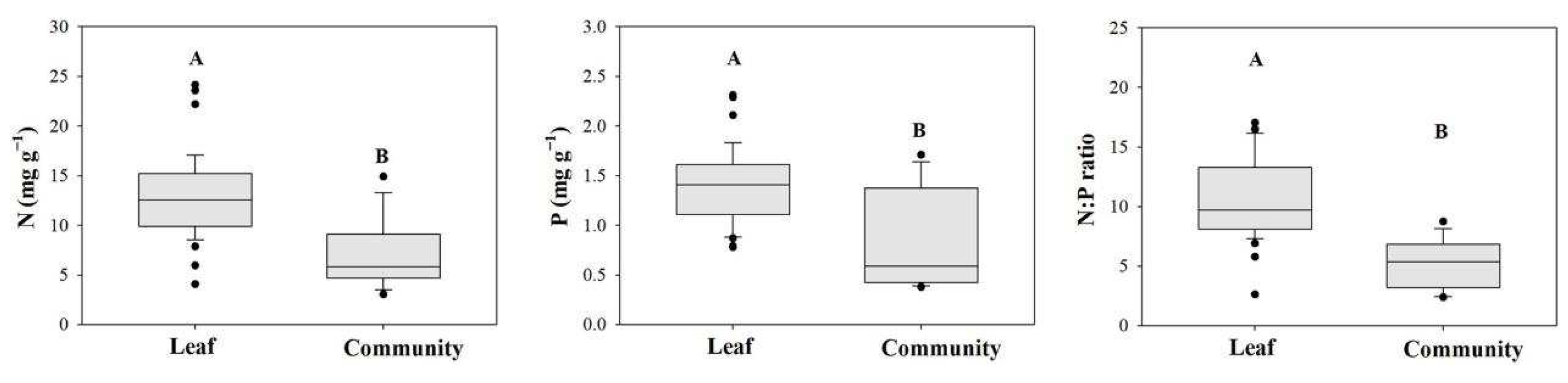 Forests 13 00890 g005