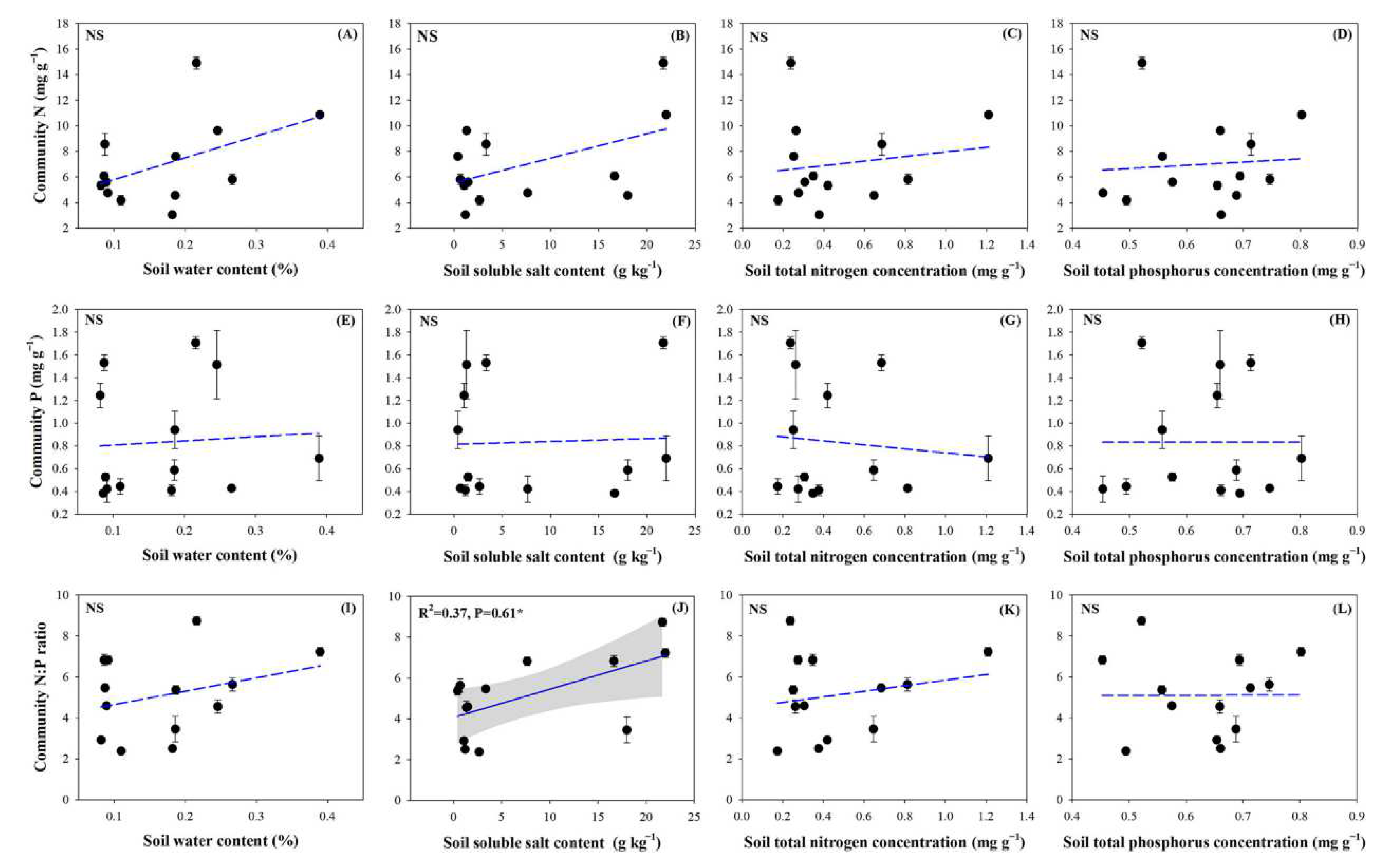 Forests 13 00890 g006