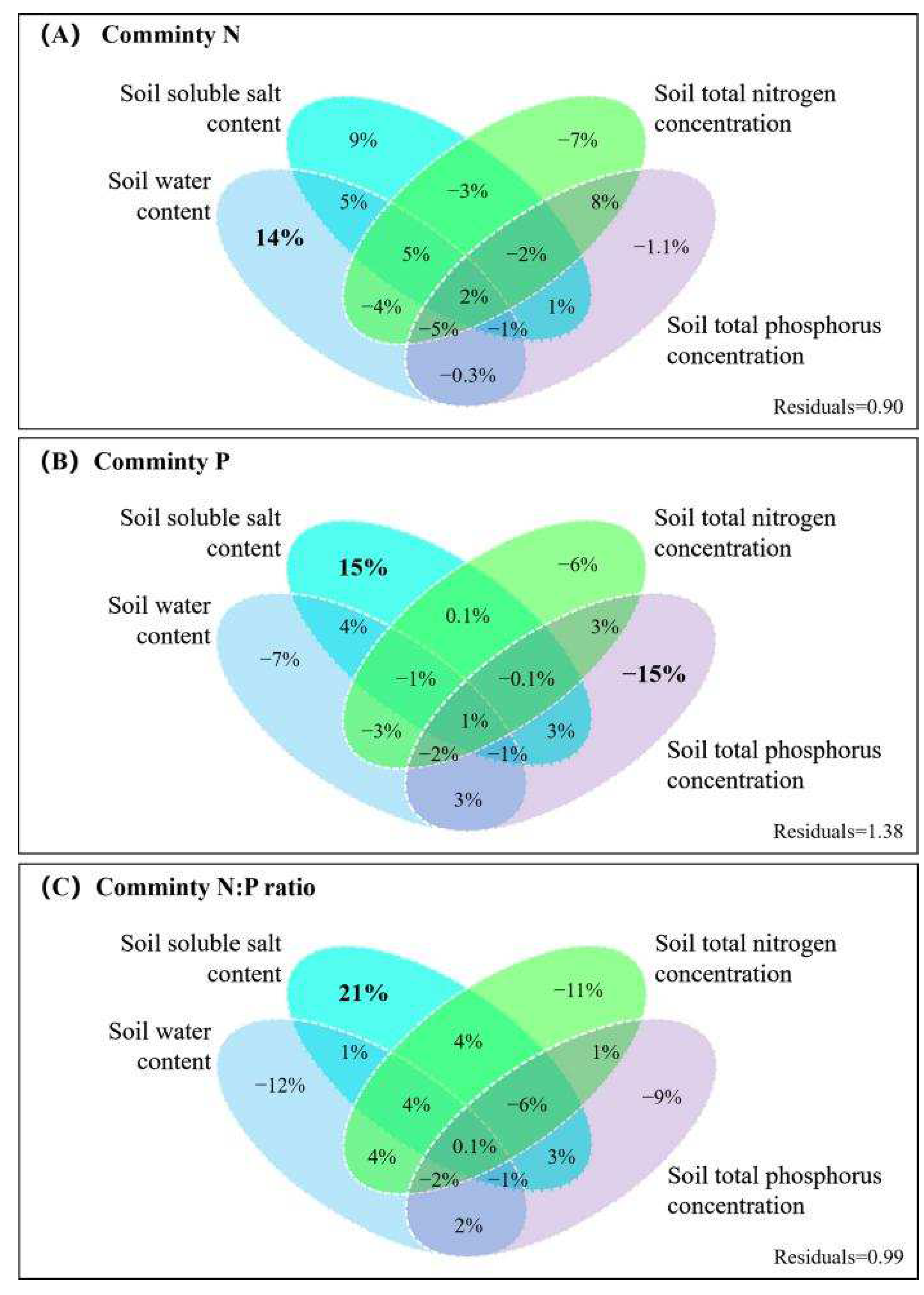 Forests 13 00890 g007