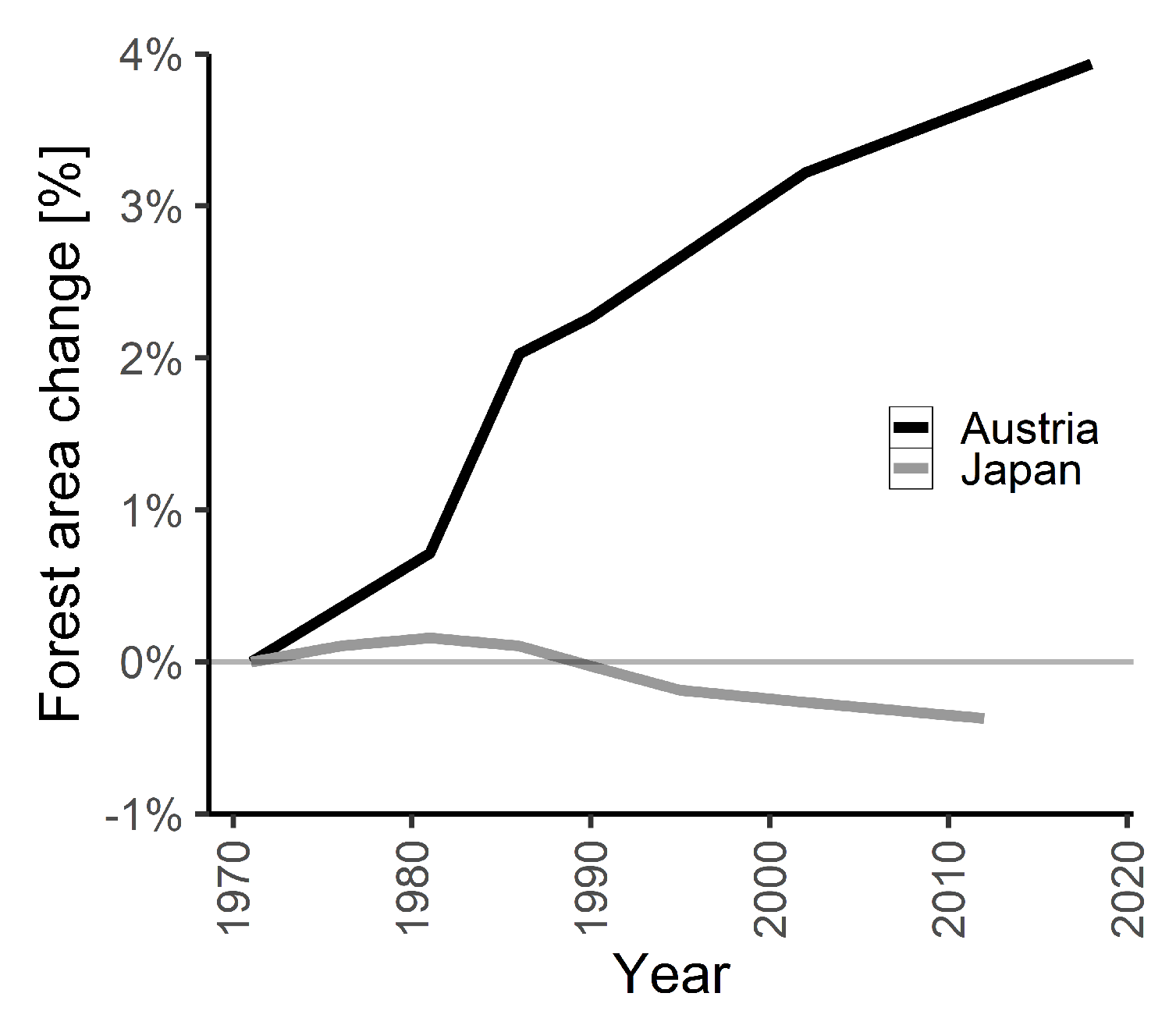 Forests 13 00891 g003