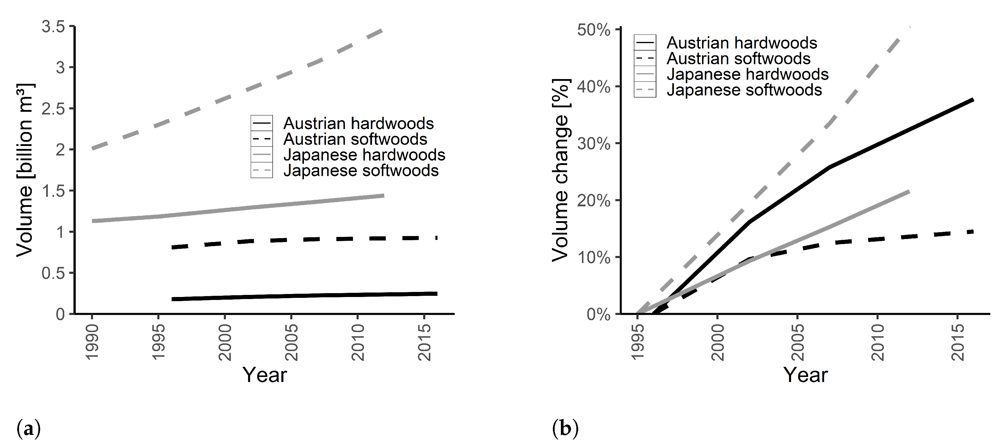 Forests 13 00891 g004