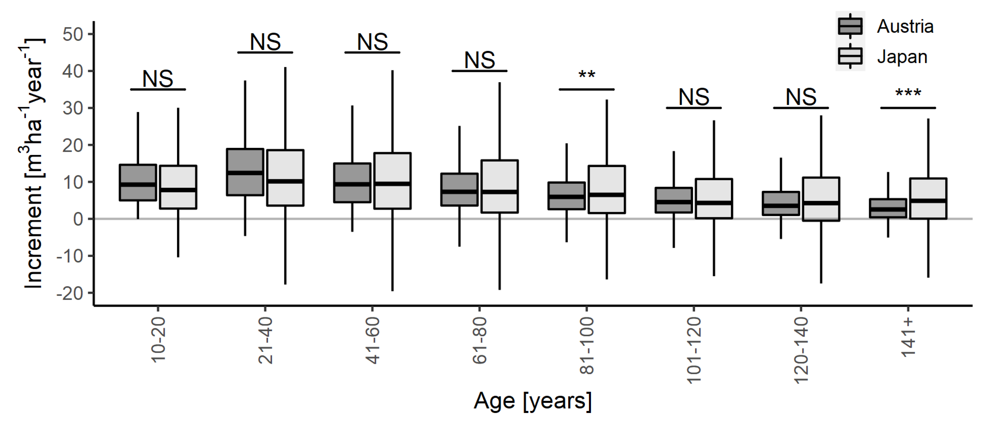Forests 13 00891 g006