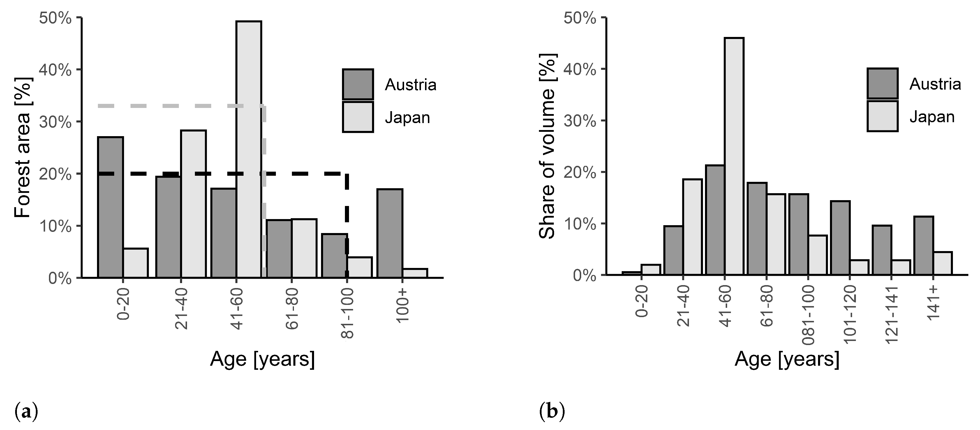 Forests 13 00891 g007