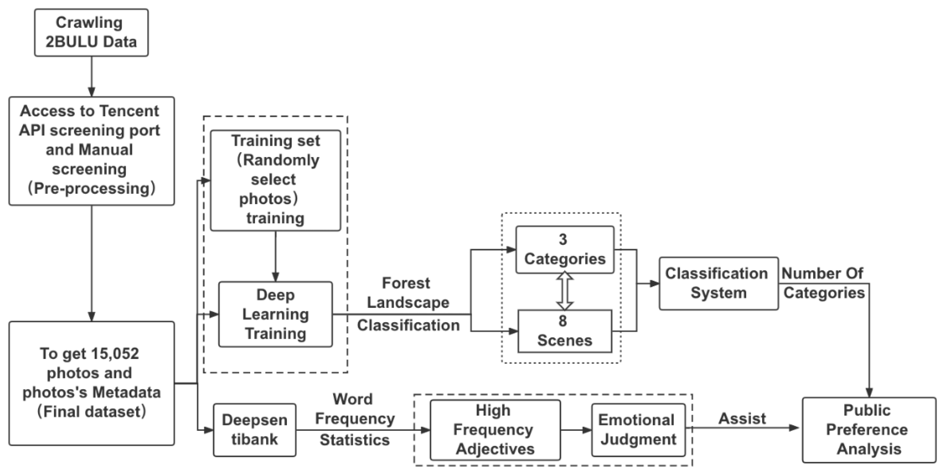 Forests 13 00892 g002 Forests 13 00892 g002
