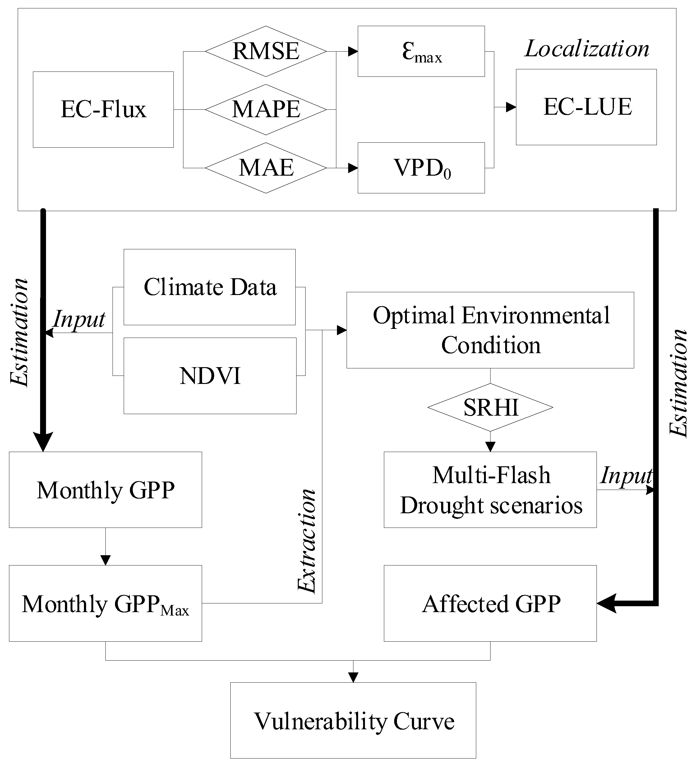 Forests 13 00893 g002