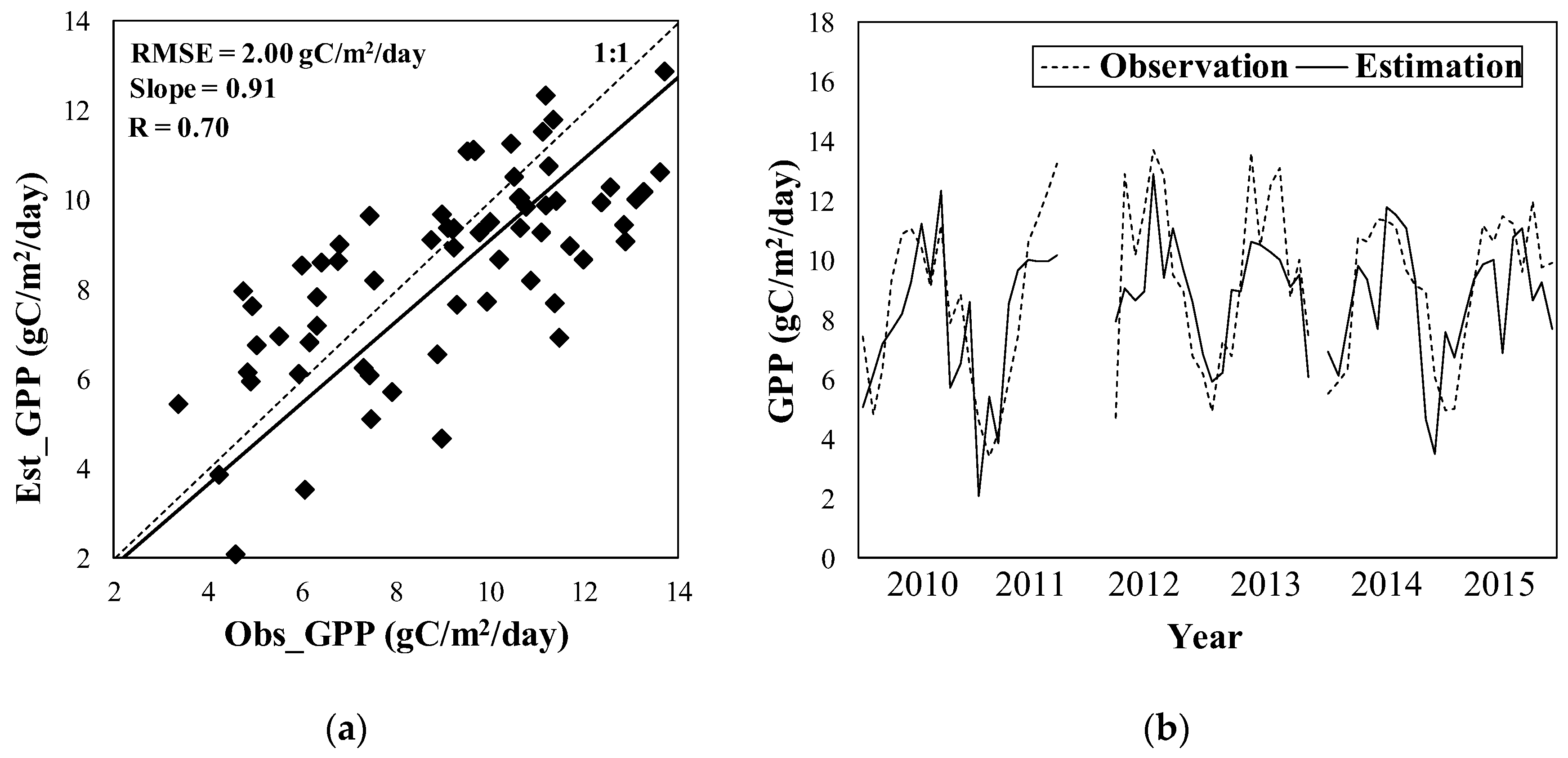 Forests 13 00893 g003