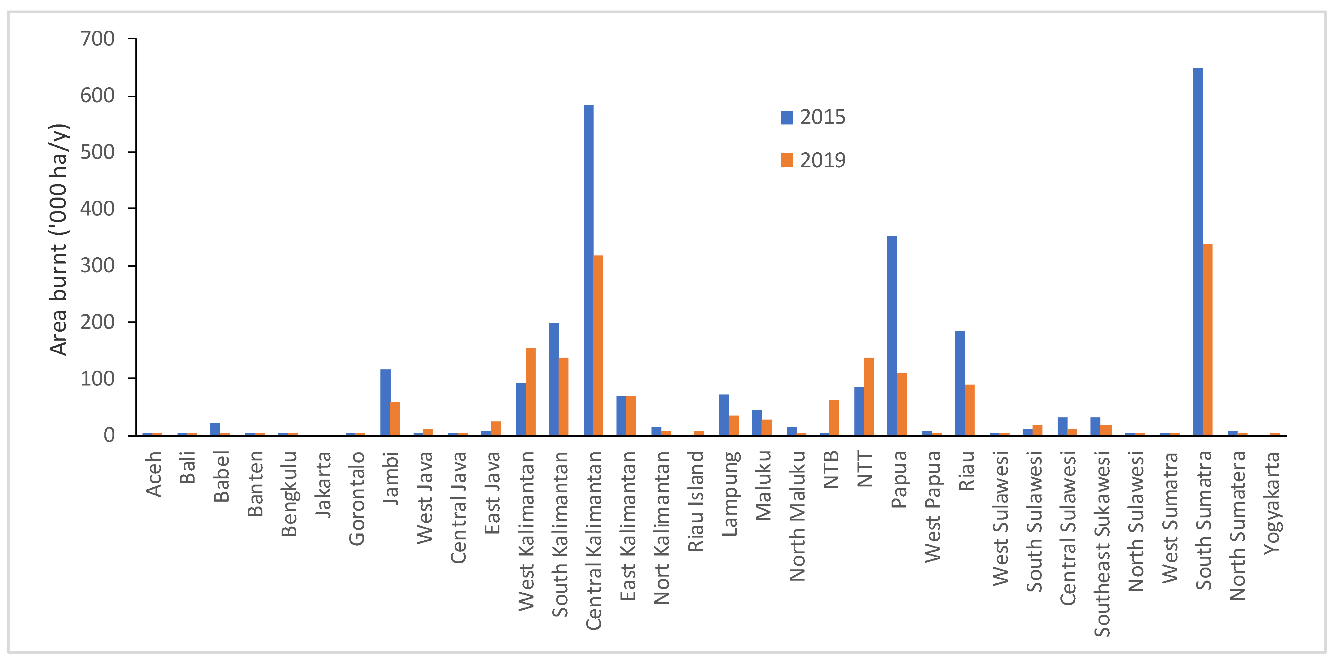 Forests 13 00894 g001