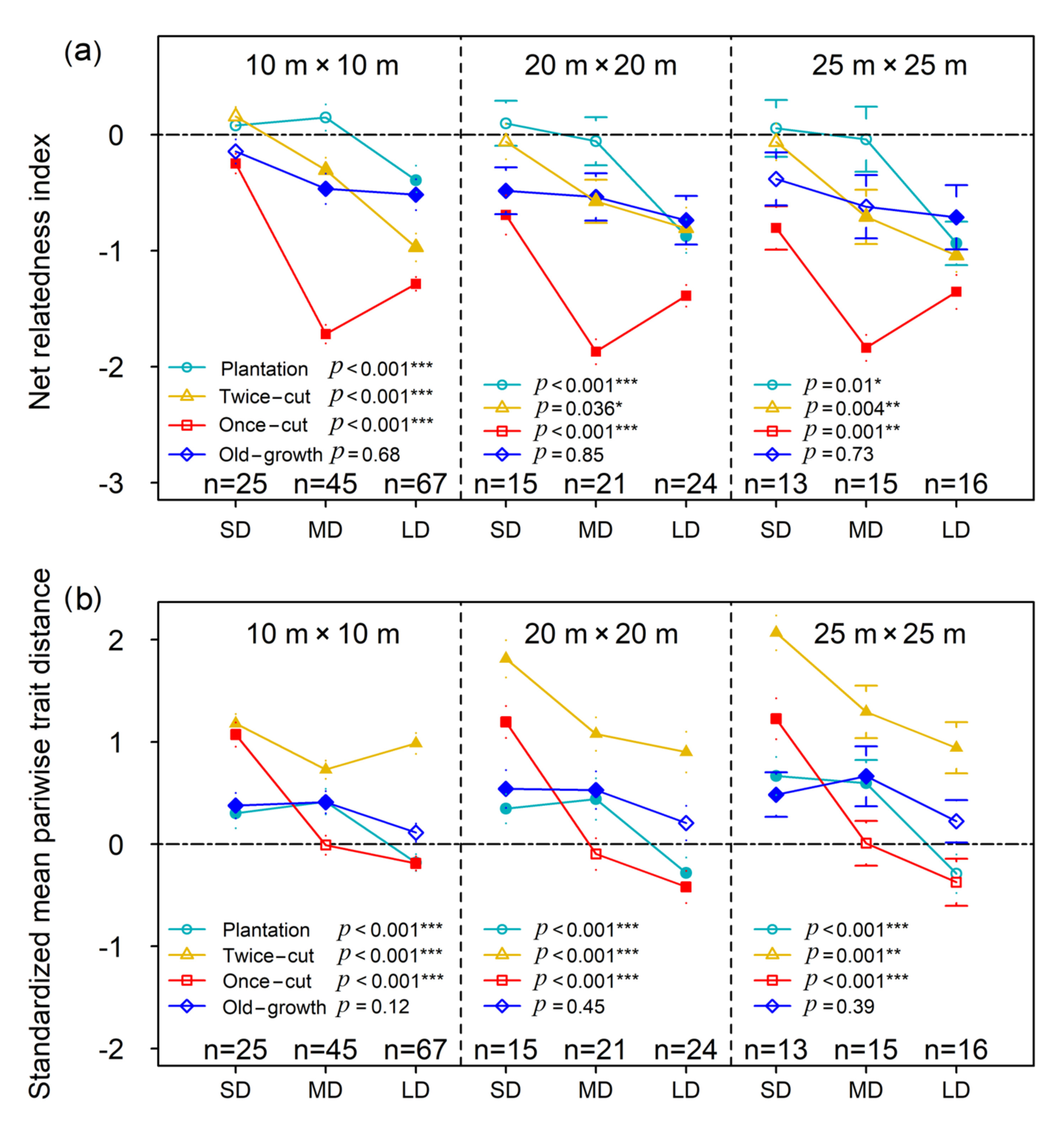 Forests 13 00896 g003